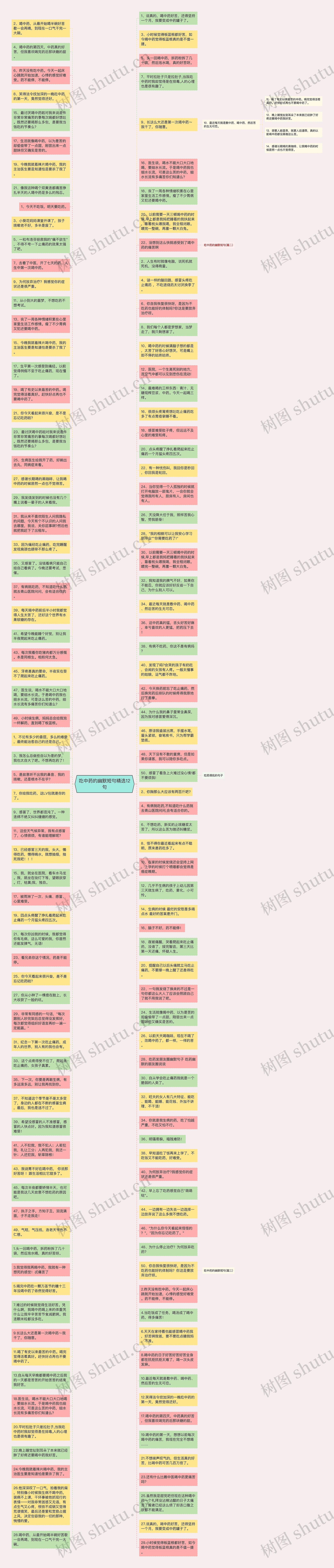 吃中药的幽默短句精选12句思维导图