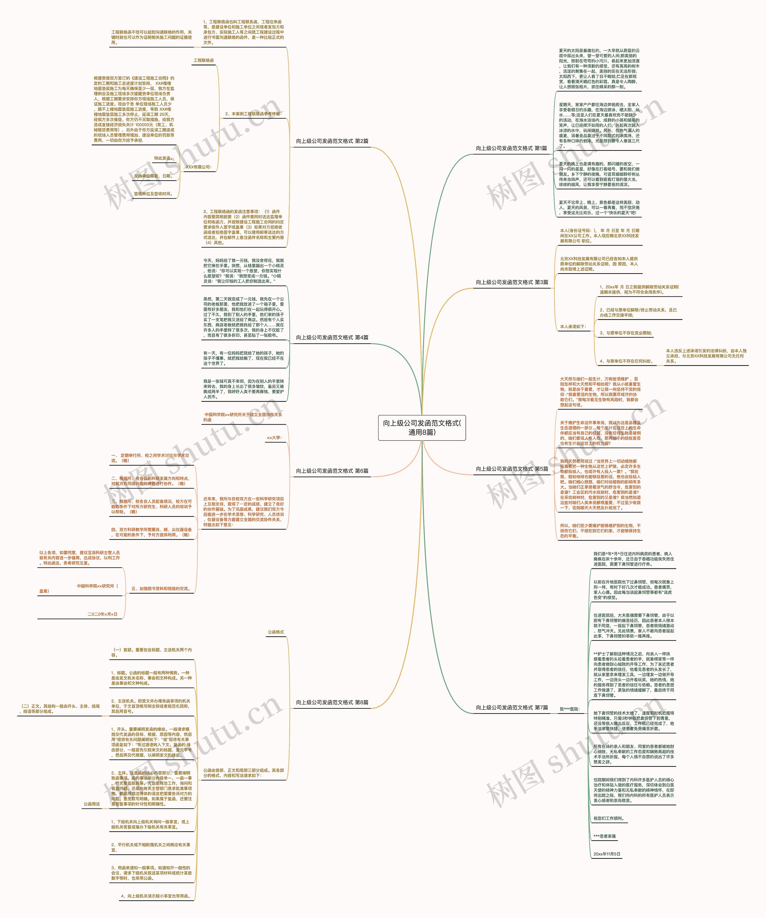 向上级公司发函范文格式(通用8篇)思维导图