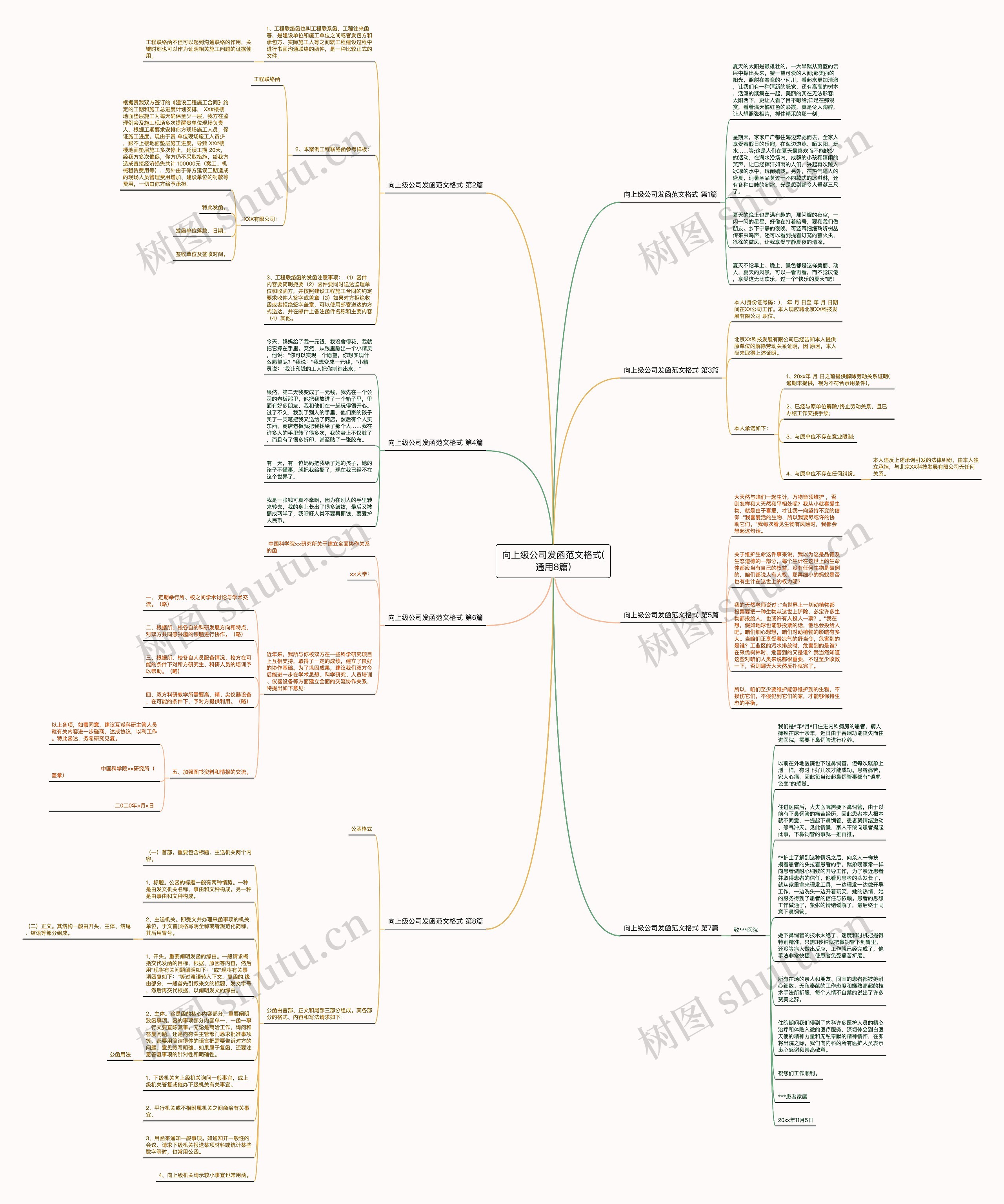 向上级公司发函范文格式(通用8篇) 向上级公司发函范文格式(通用8篇)