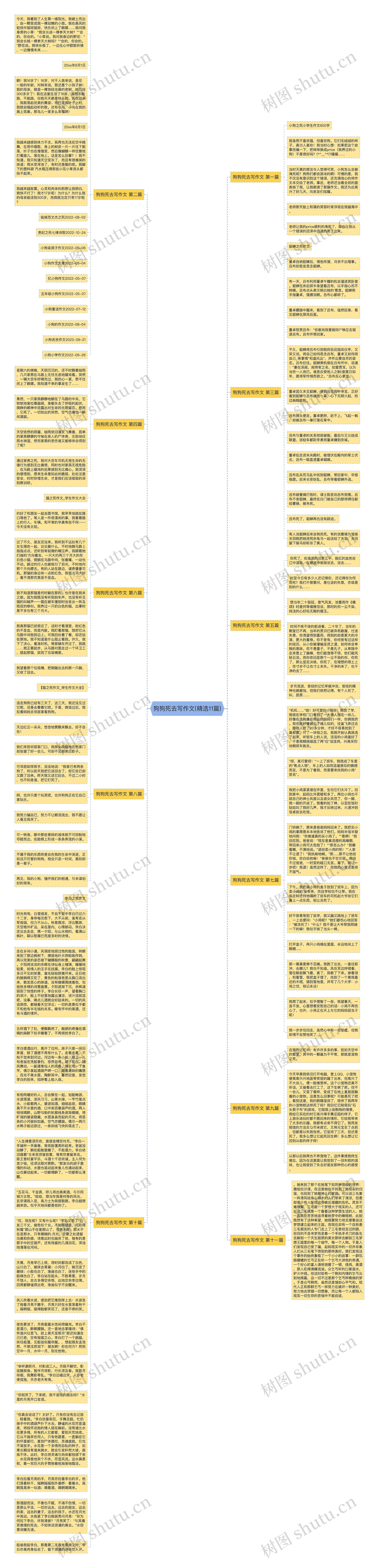 狗狗死去写作文(精选11篇)思维导图