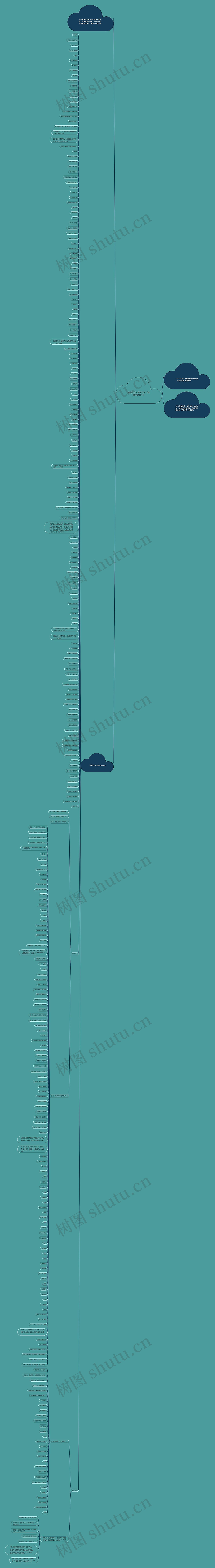 唯美文艺文案怎么写【唯美文案句子】思维导图高清图 唯美文艺文案怎么写【唯美文案句子】思维导图