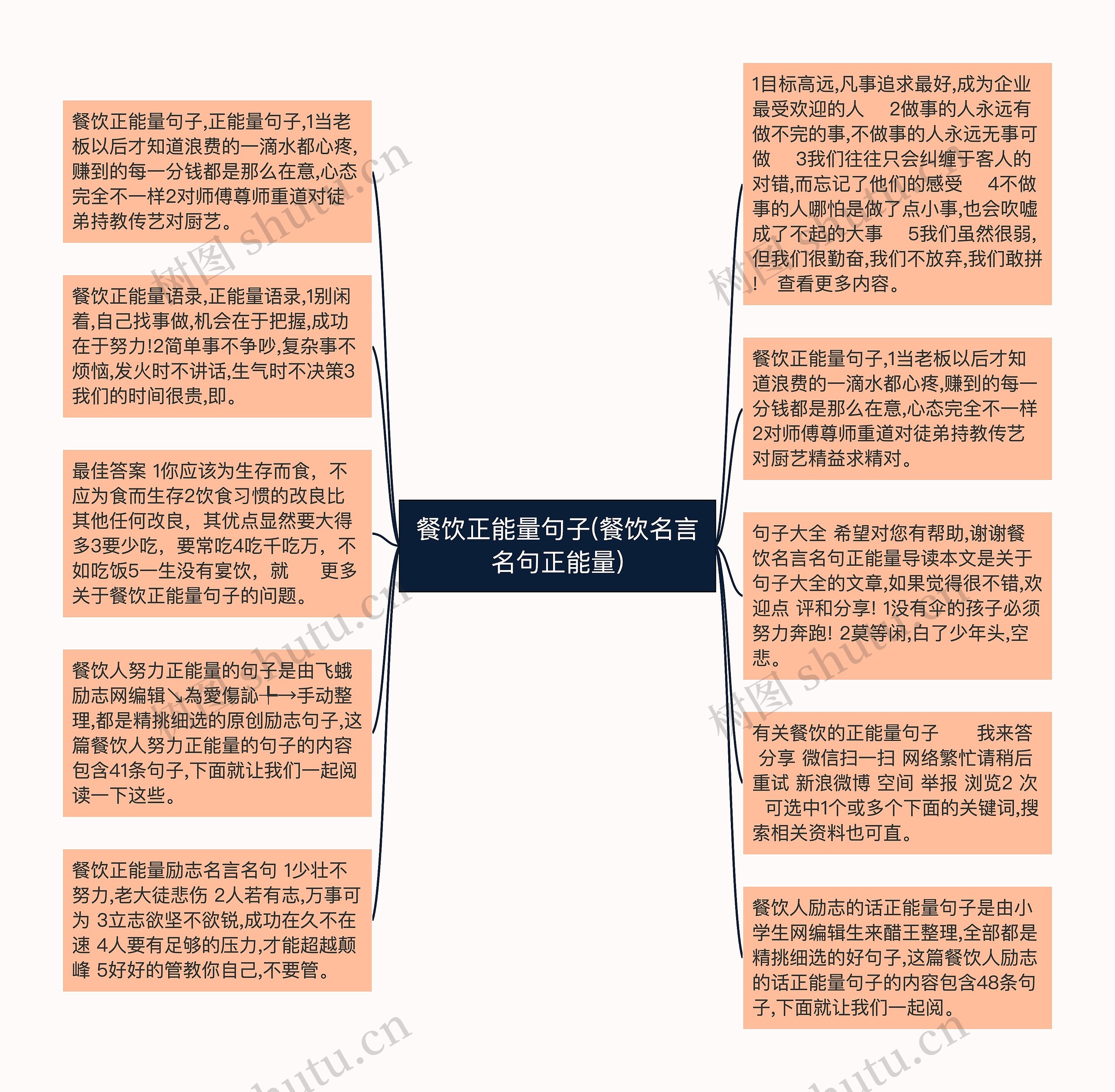 餐饮正能量句子(餐饮名言名句正能量)思维导图高清图 餐饮正能量句子(餐饮名言名句正能量)思维导图