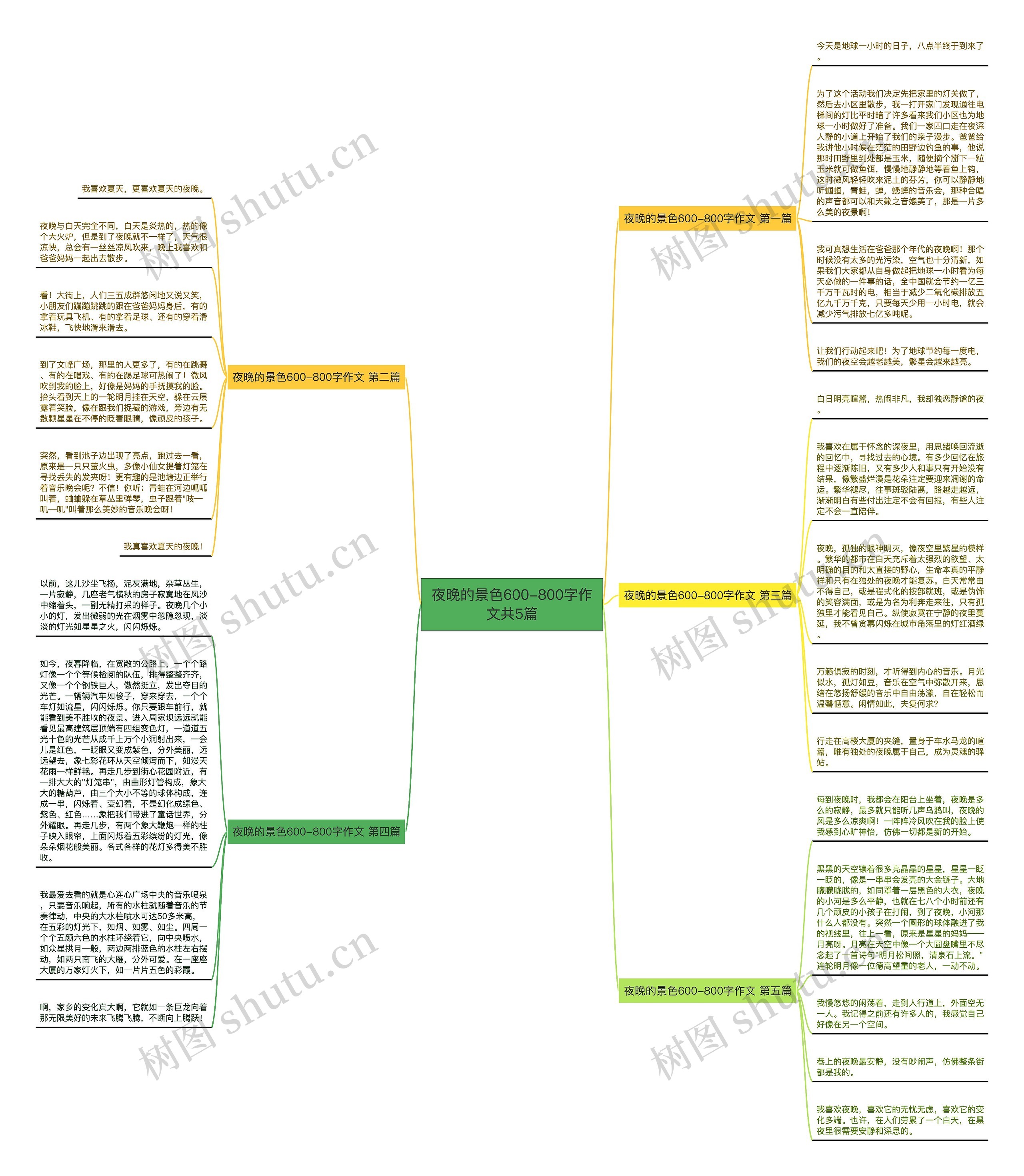 夜晚的景色600-800字作文共5篇思维导图