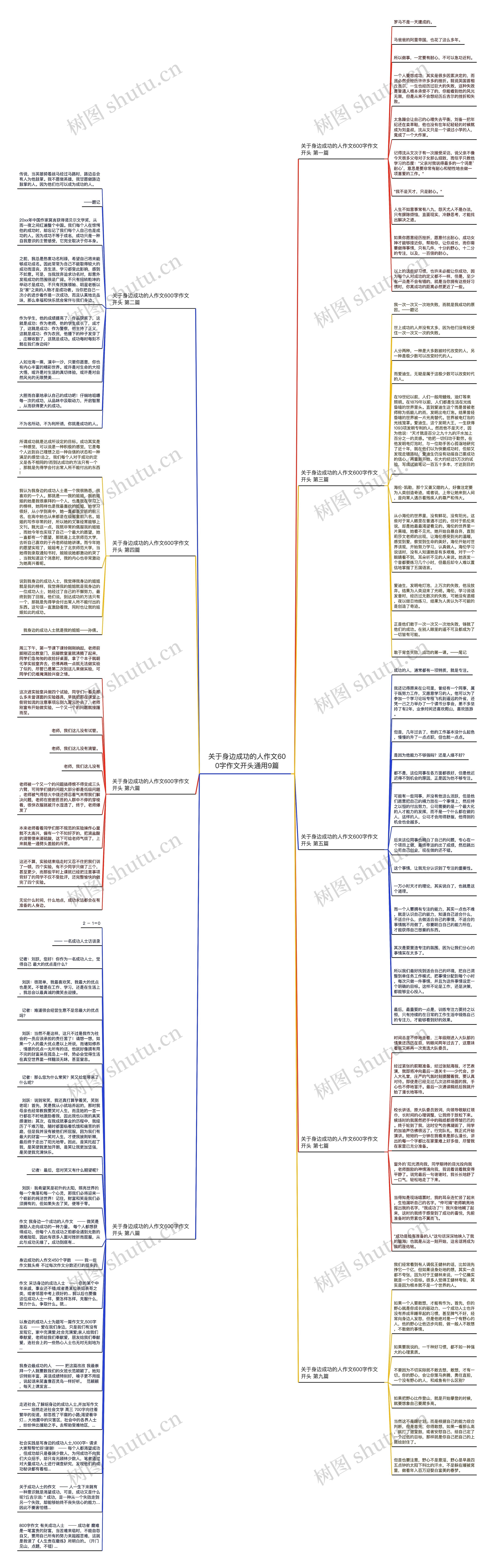 关于身边成功的人作文600字作文开头通用9篇思维导图