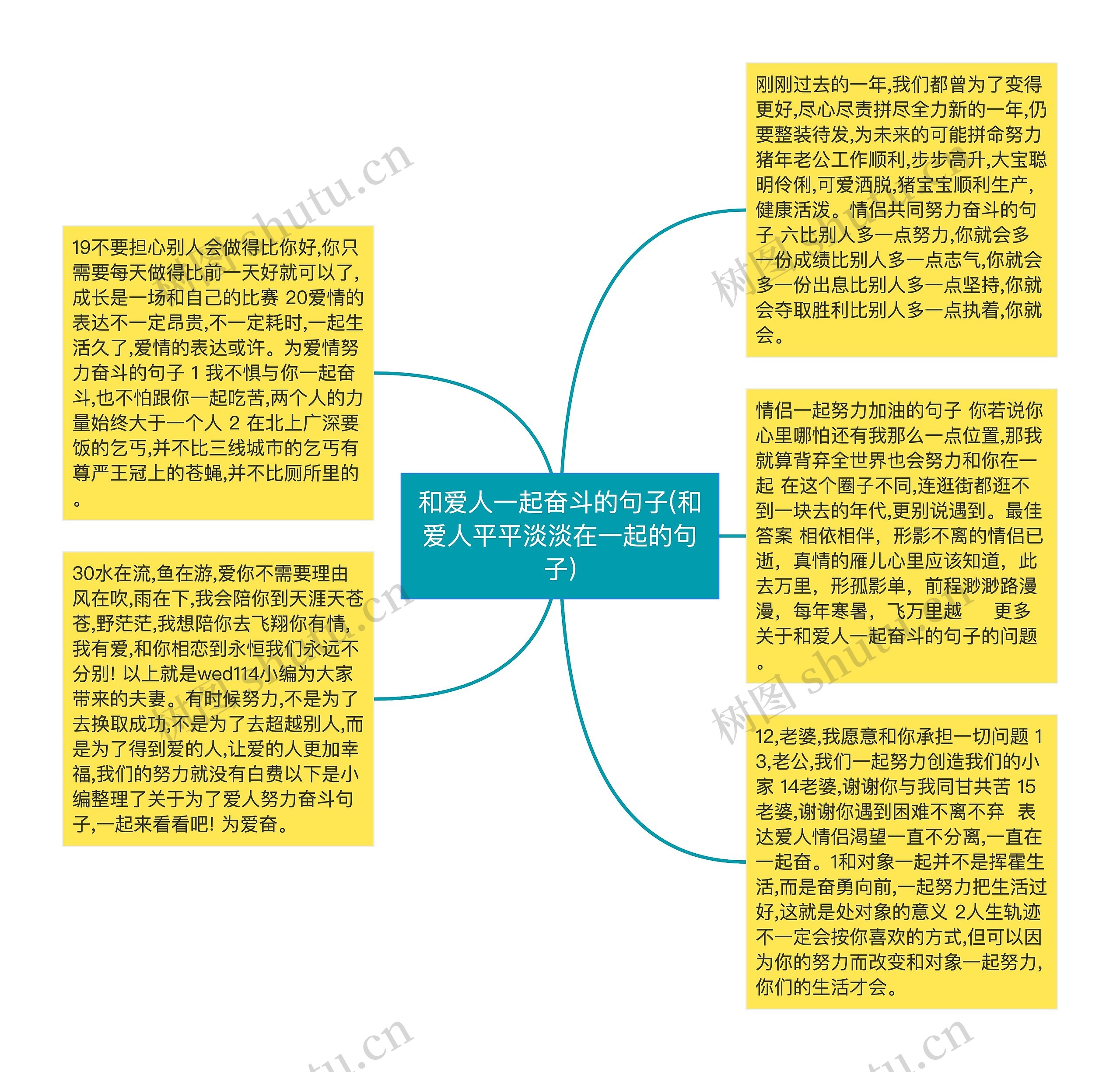 和爱人一起奋斗的句子(和爱人平平淡淡在一起的句子)思维导图