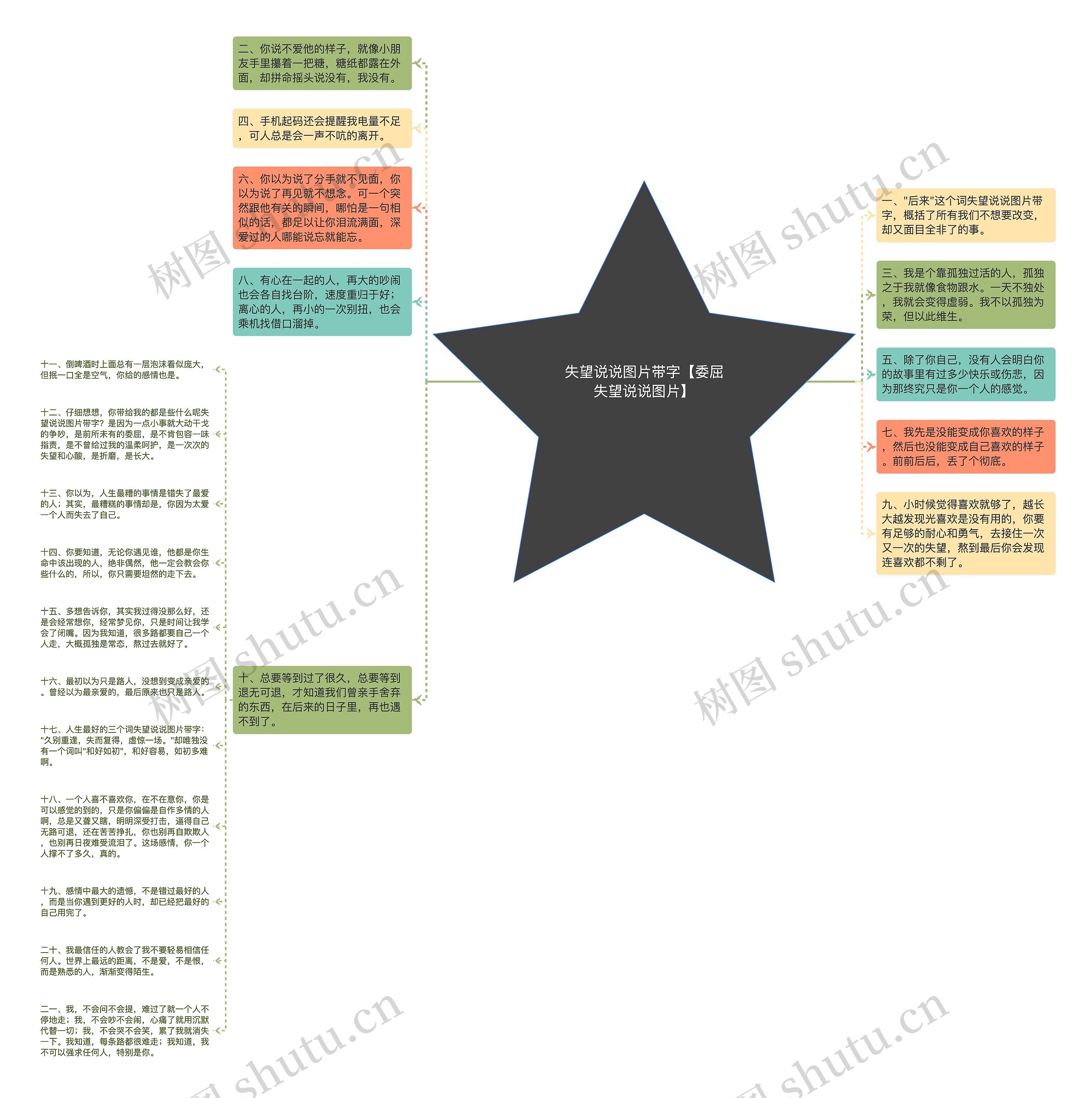 失望说说图片带字【委屈失望说说图片】思维导图