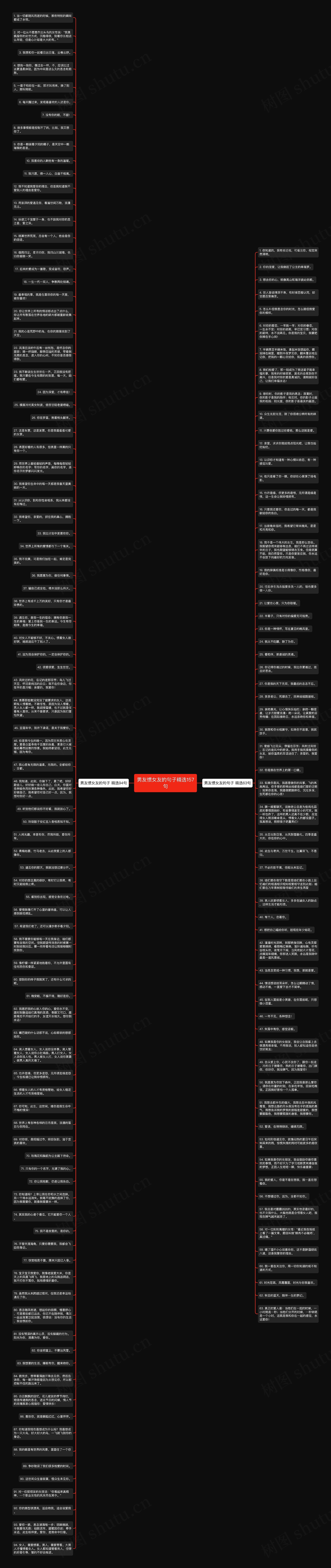男友惯女友的句子精选157句