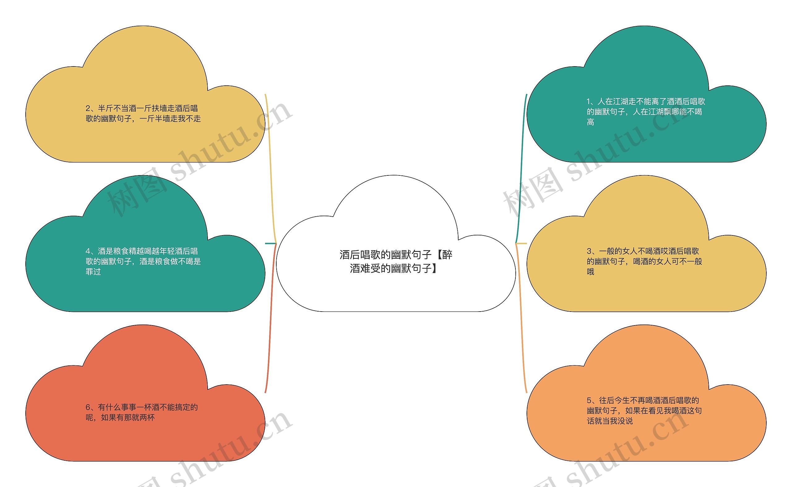 酒后唱歌的幽默句子【醉酒难受的幽默句子】思维导图