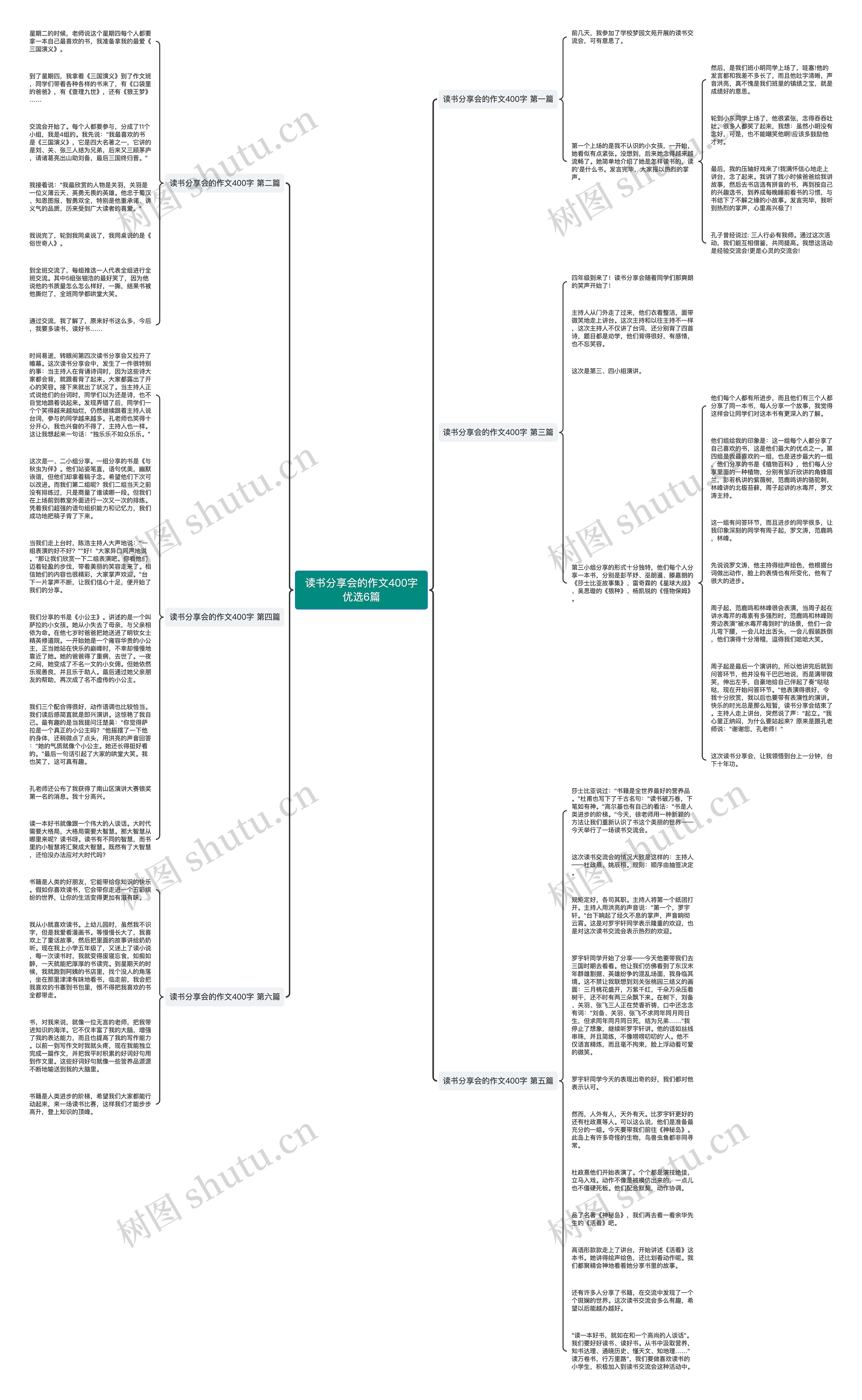 读书分享会的作文400字优选6篇思维导图