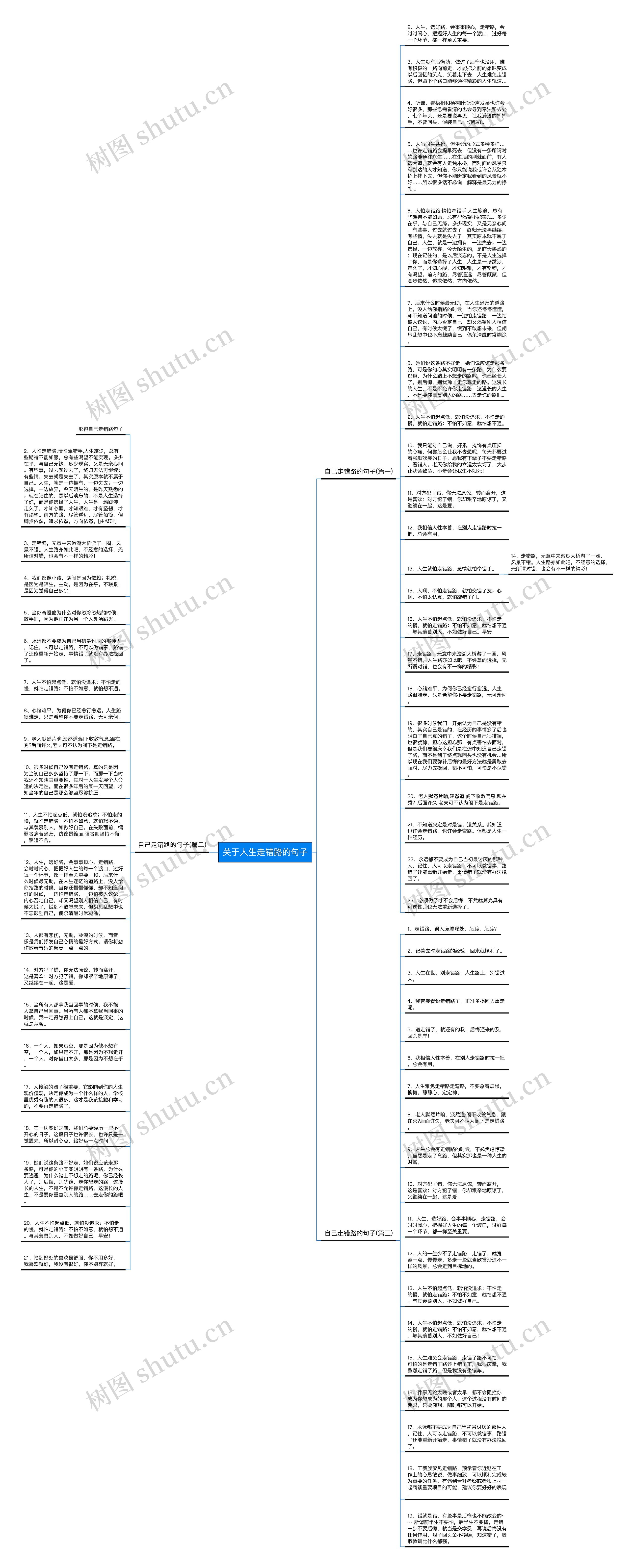 关于人生走错路的句子思维导图