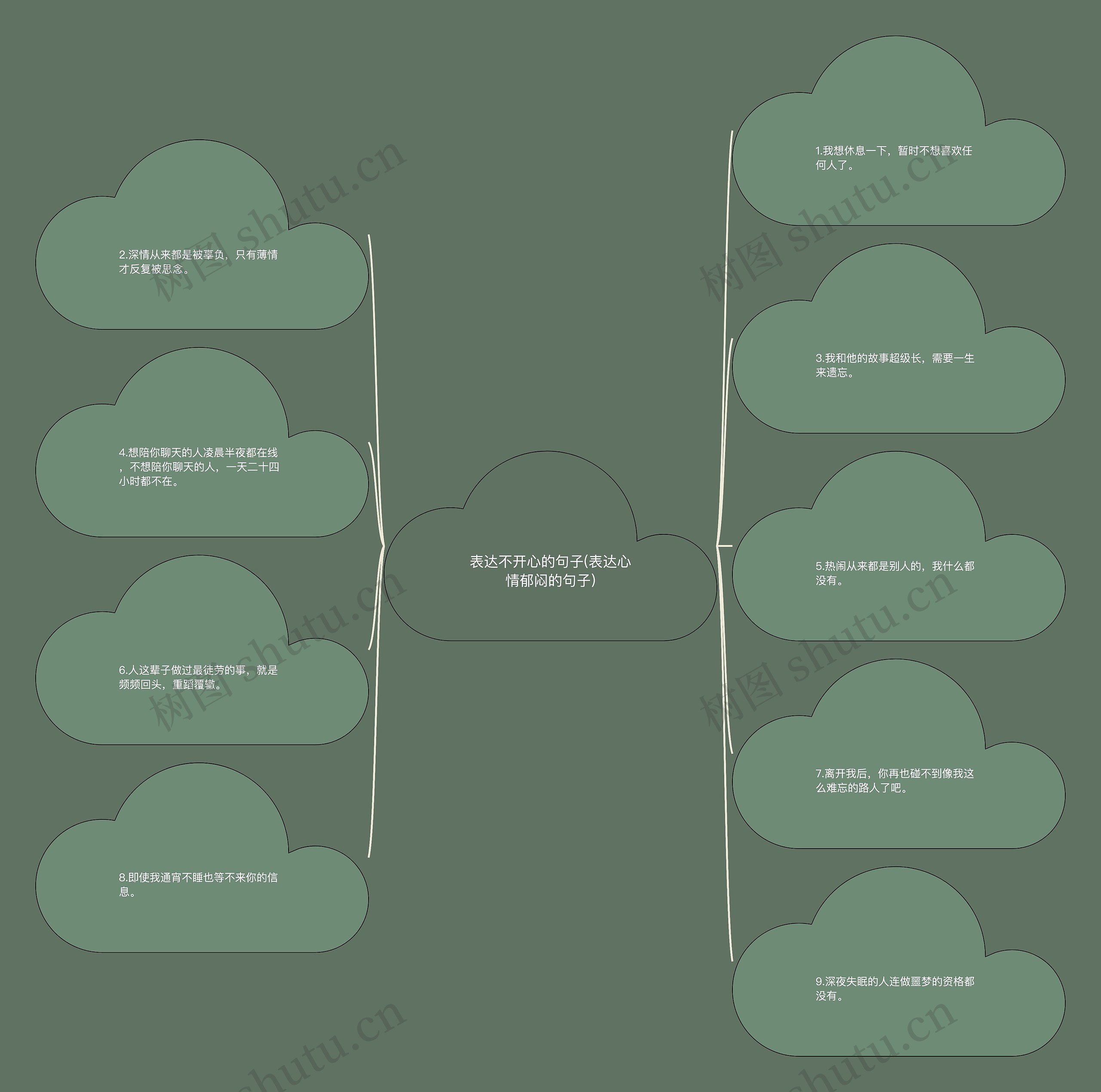 表达不开心的句子(表达心情郁闷的句子)思维导图