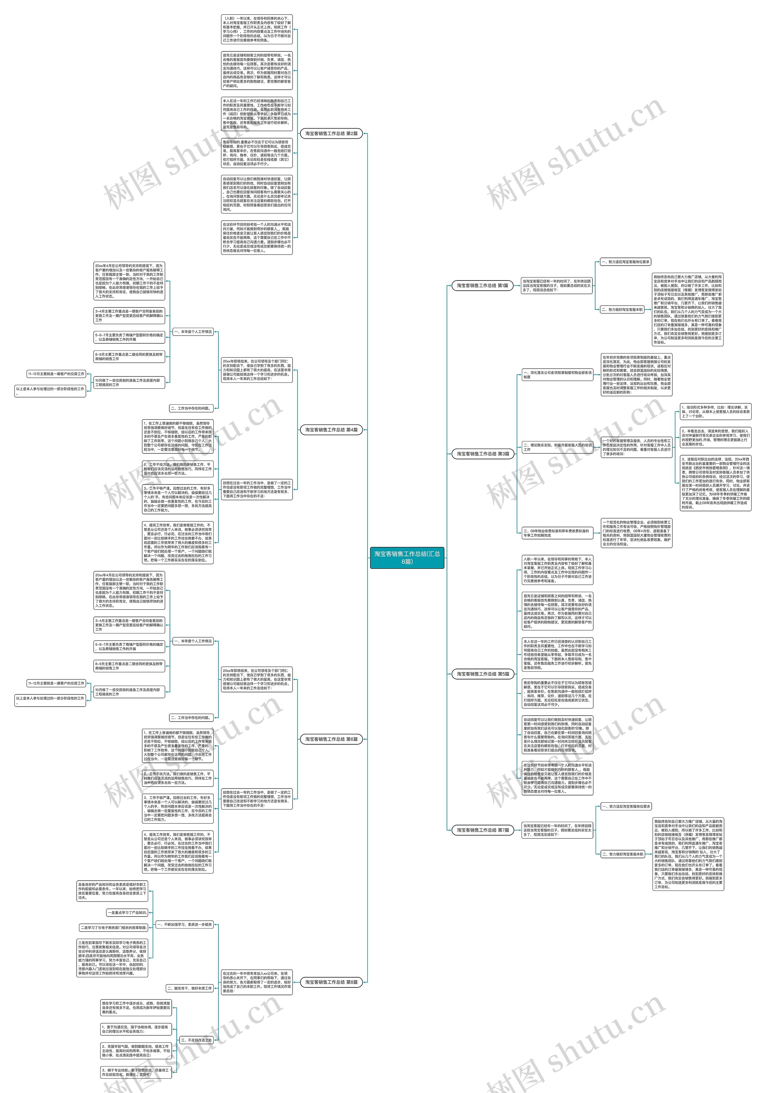 淘宝客销售工作总结(汇总8篇)思维导图