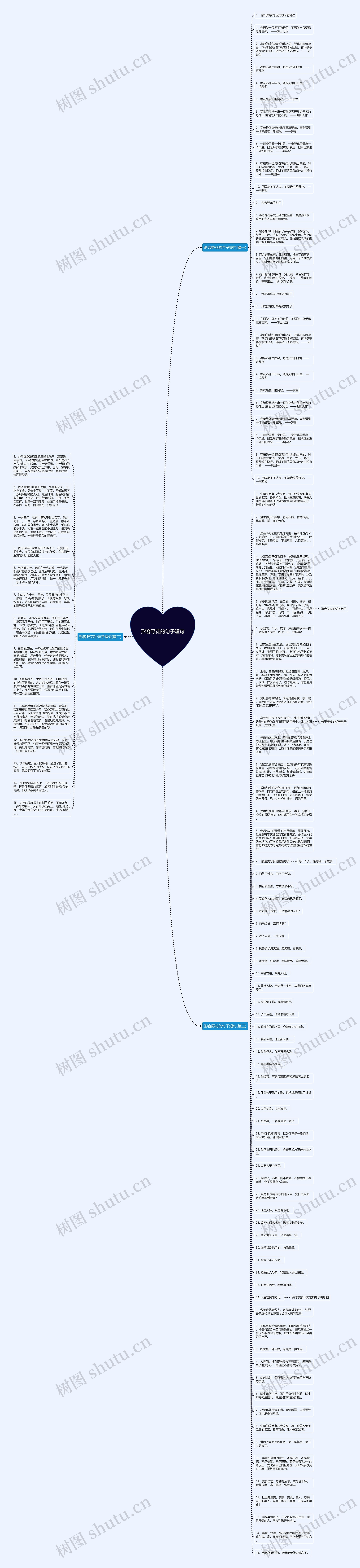 形容野花的句子短句思维导图