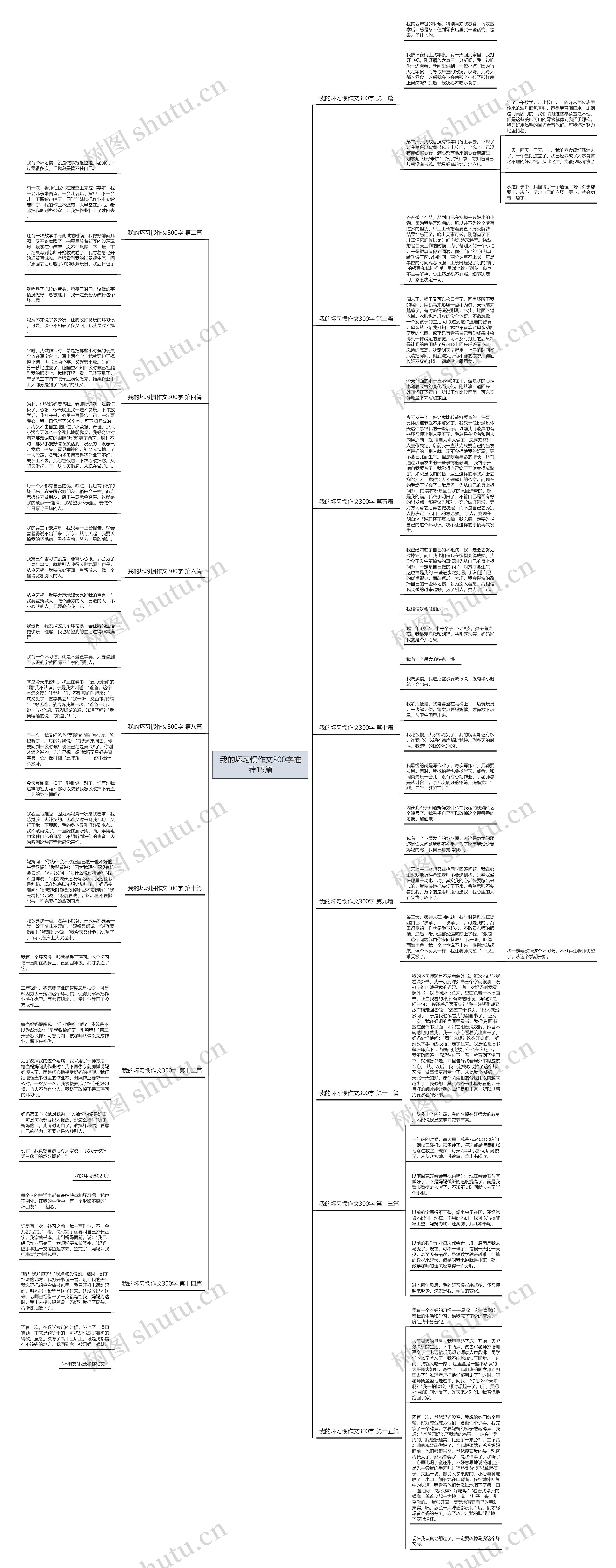 我的坏习惯作文300字推荐15篇思维导图