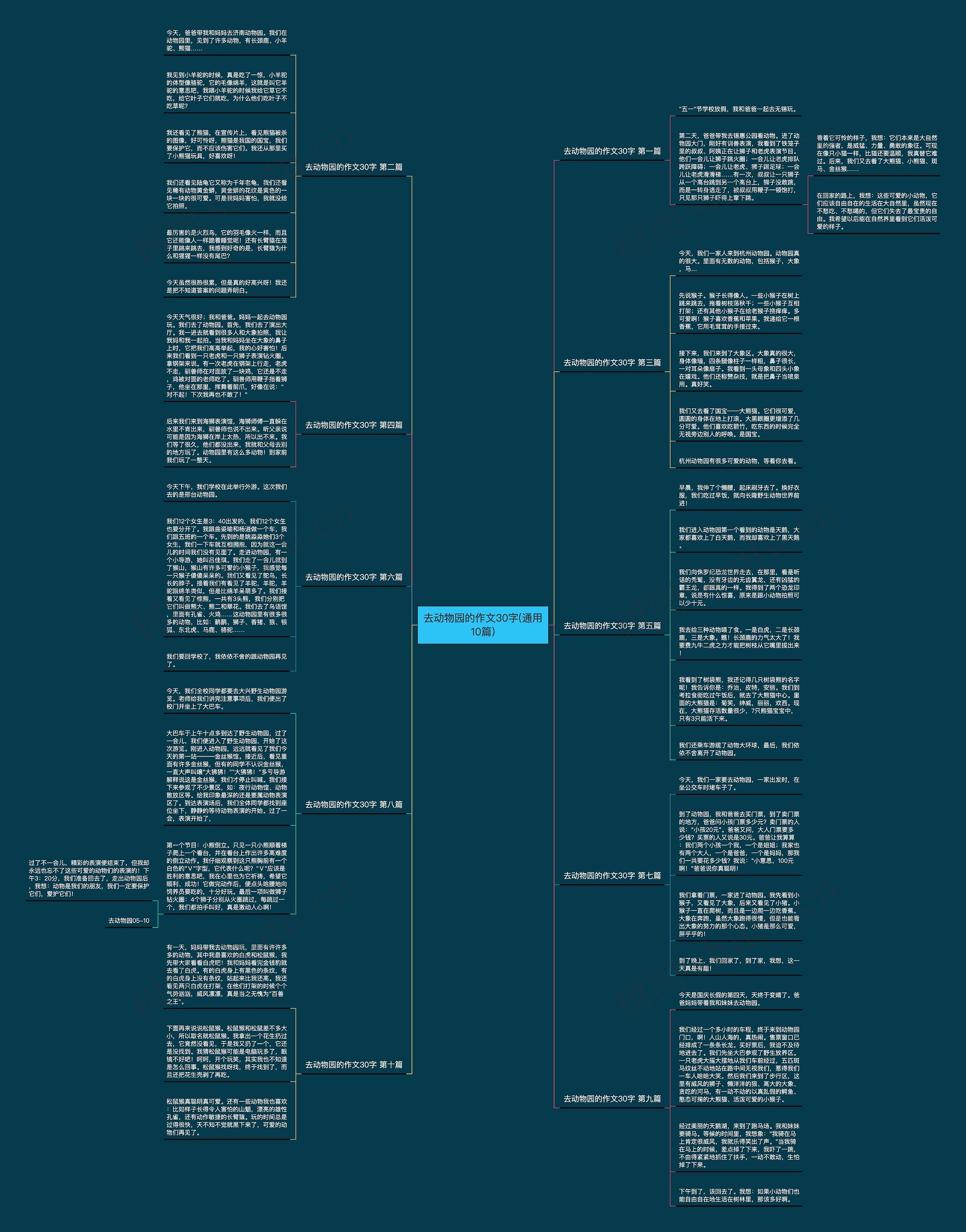 去动物园的作文30字(通用10篇) 去动物园的作文30字(通用10篇)