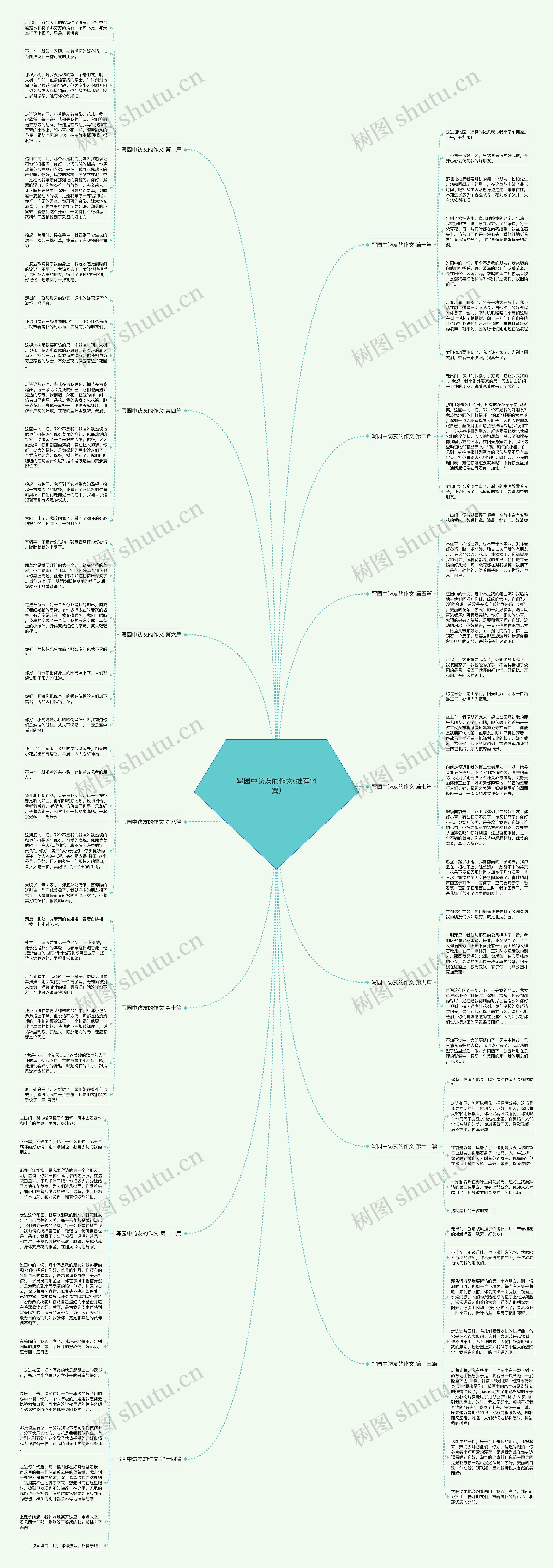 写园中访友的作文(推荐14篇)思维导图