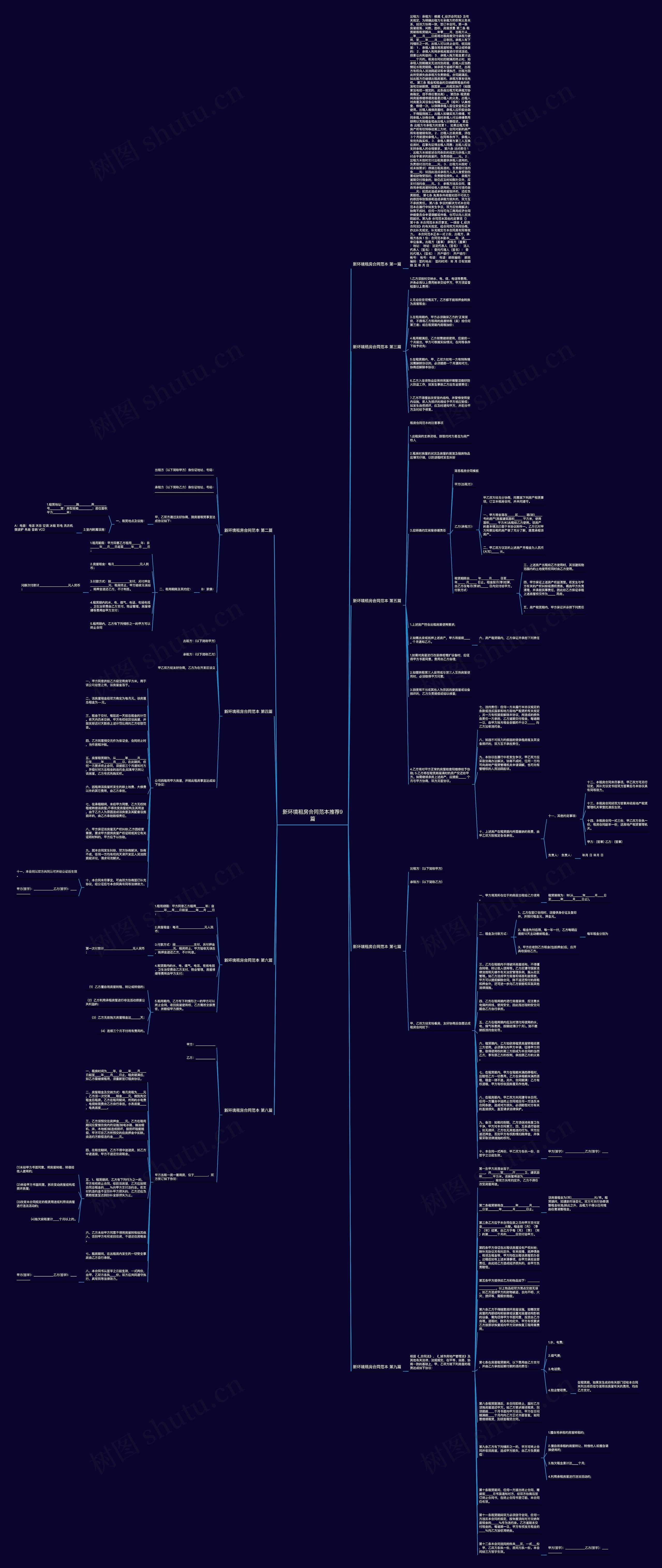 新环境租房合同范本推荐9篇思维导图
