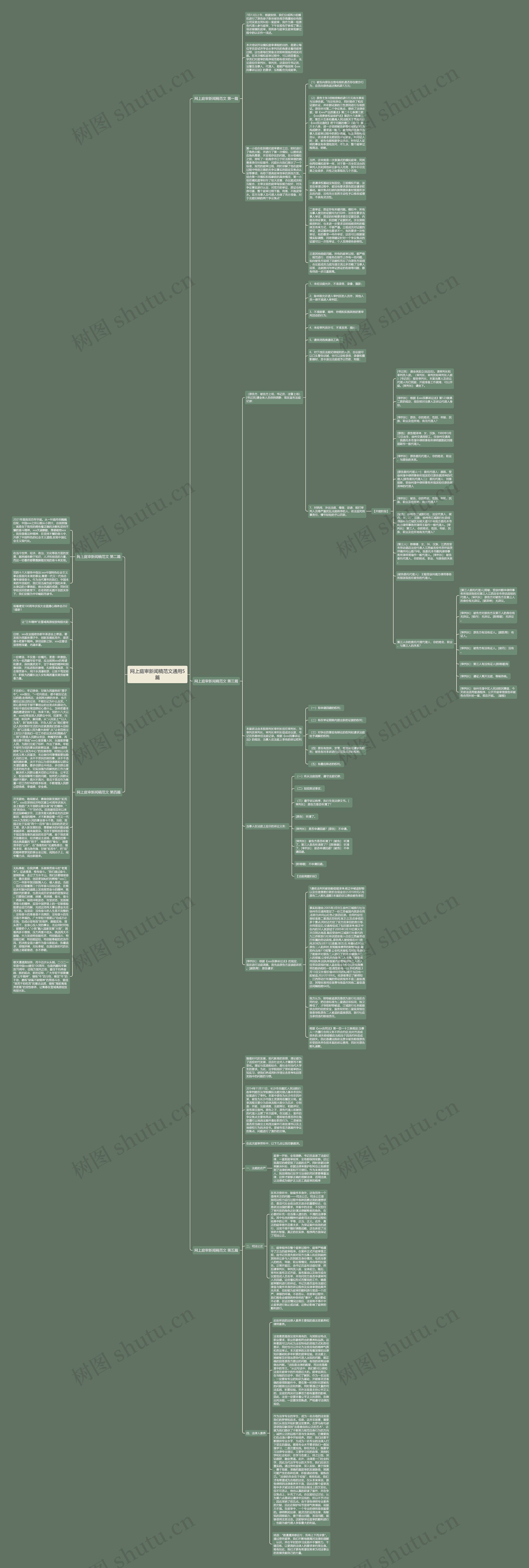 网上庭审新闻稿范文通用5篇思维导图