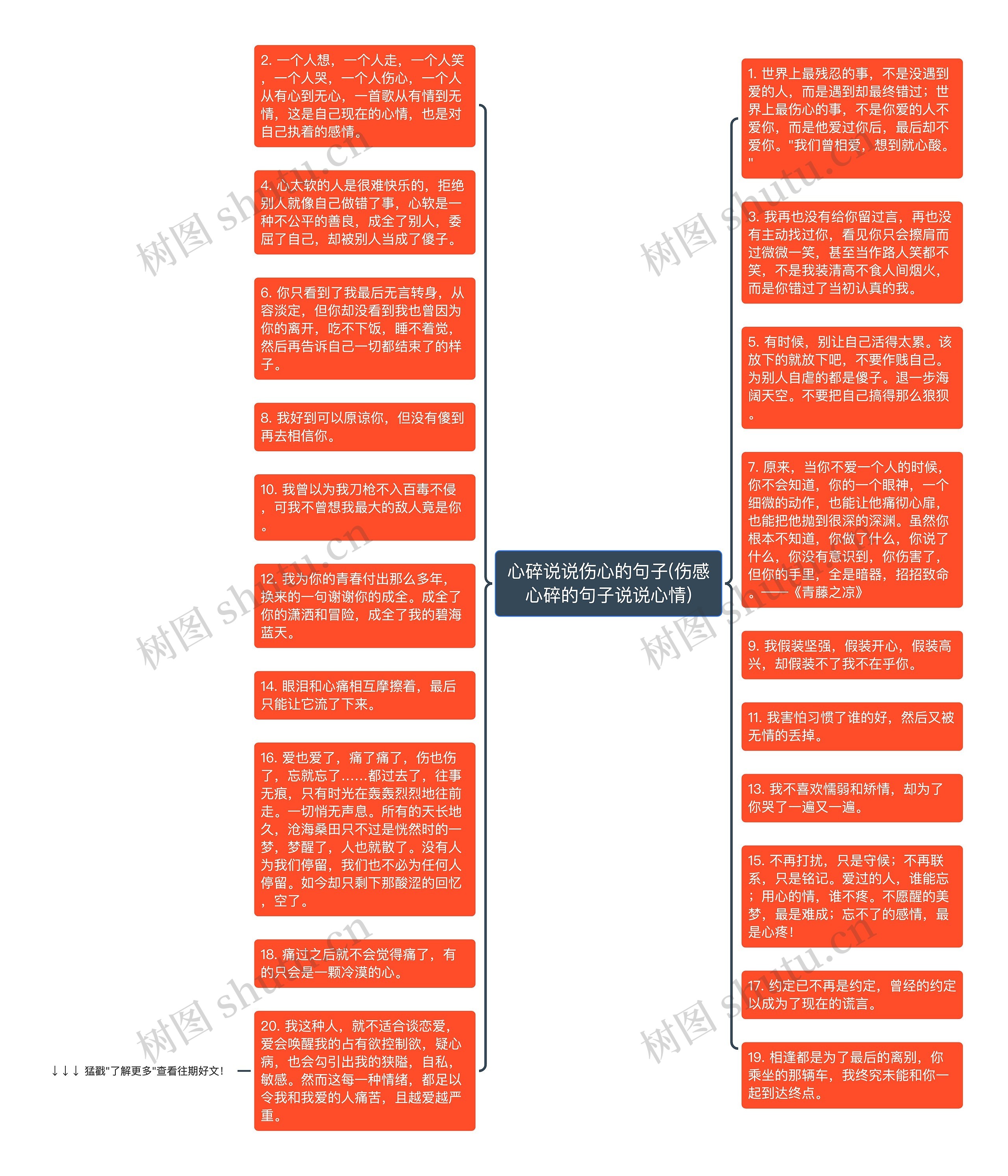 心碎说说伤心的句子(伤感心碎的句子说说心情)思维导图