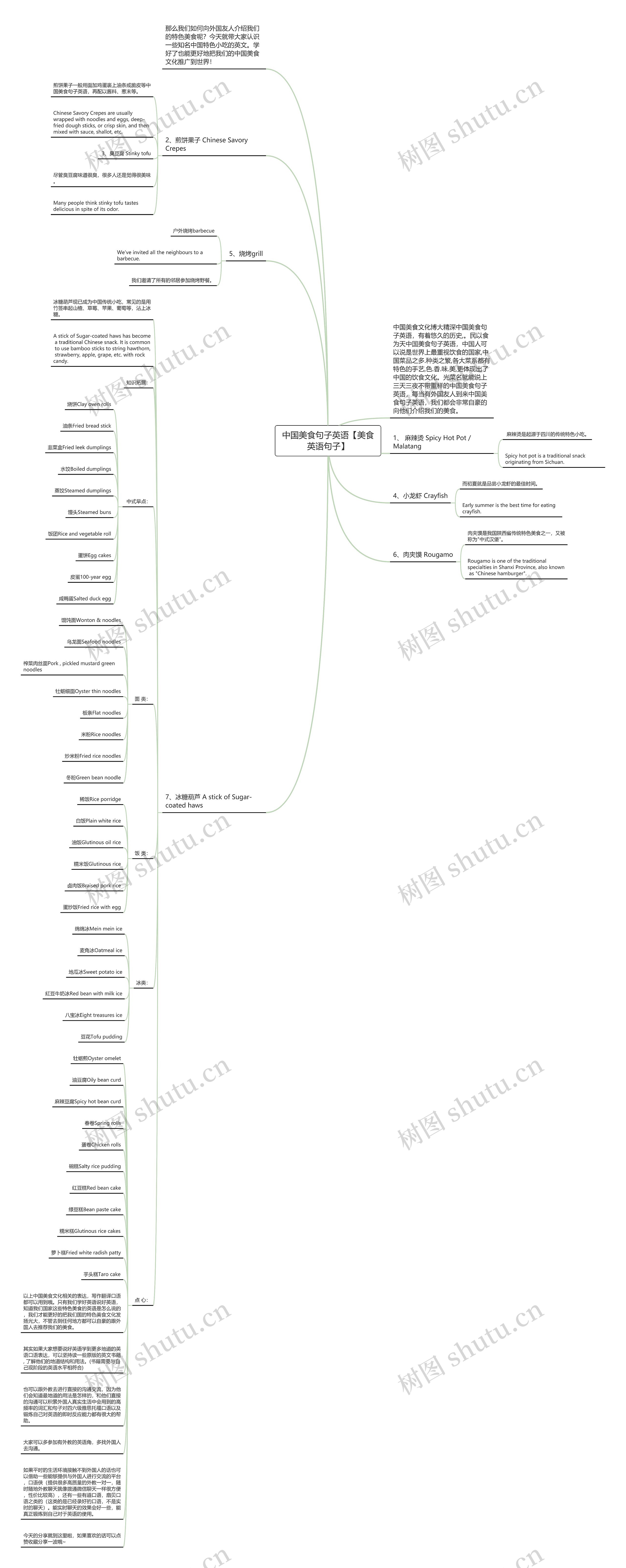 中国美食句子英语【美食英语句子】 中国美食句子英语【美食英语句子】