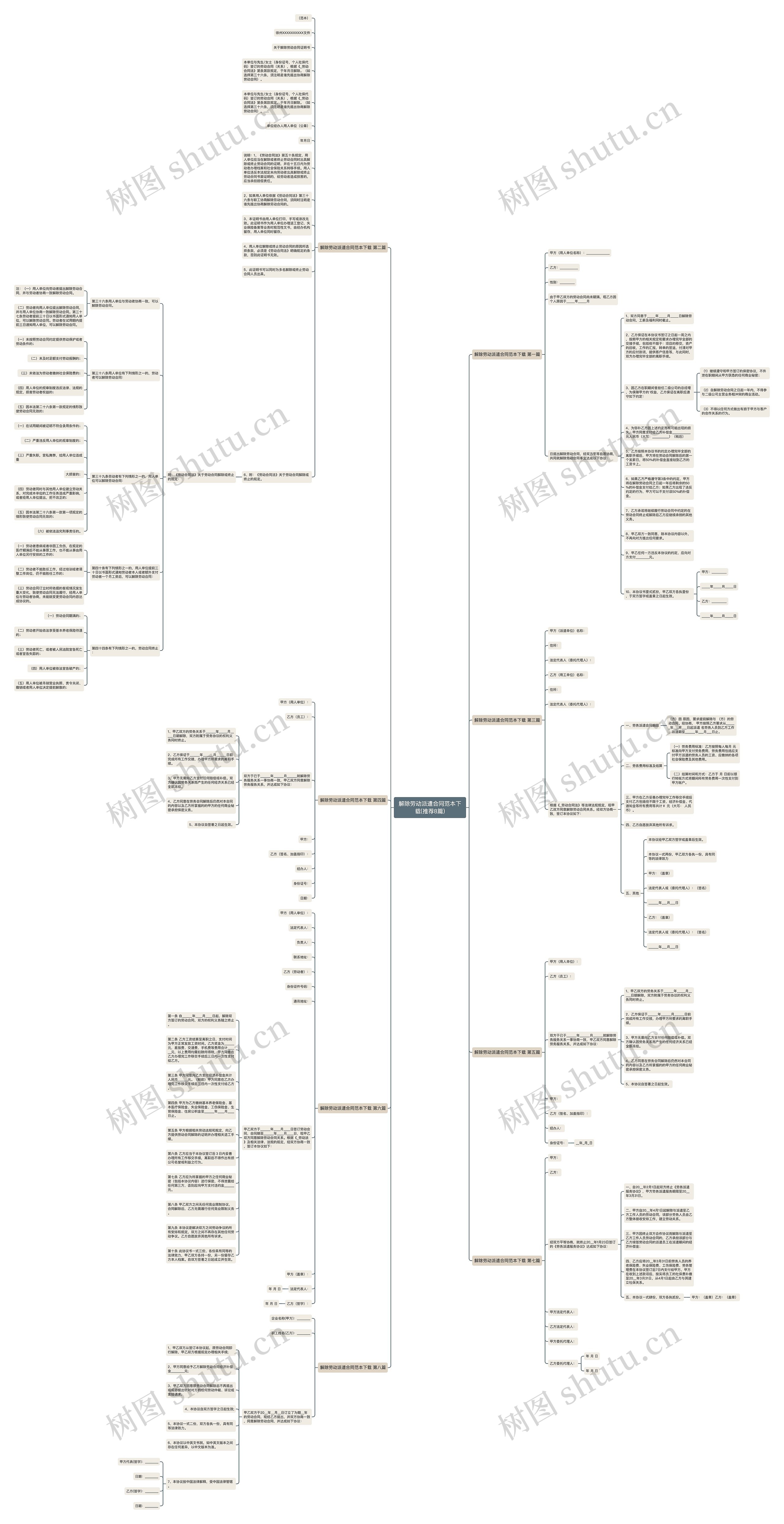 解除劳动派遣合同范本下载(推荐8篇)思维导图