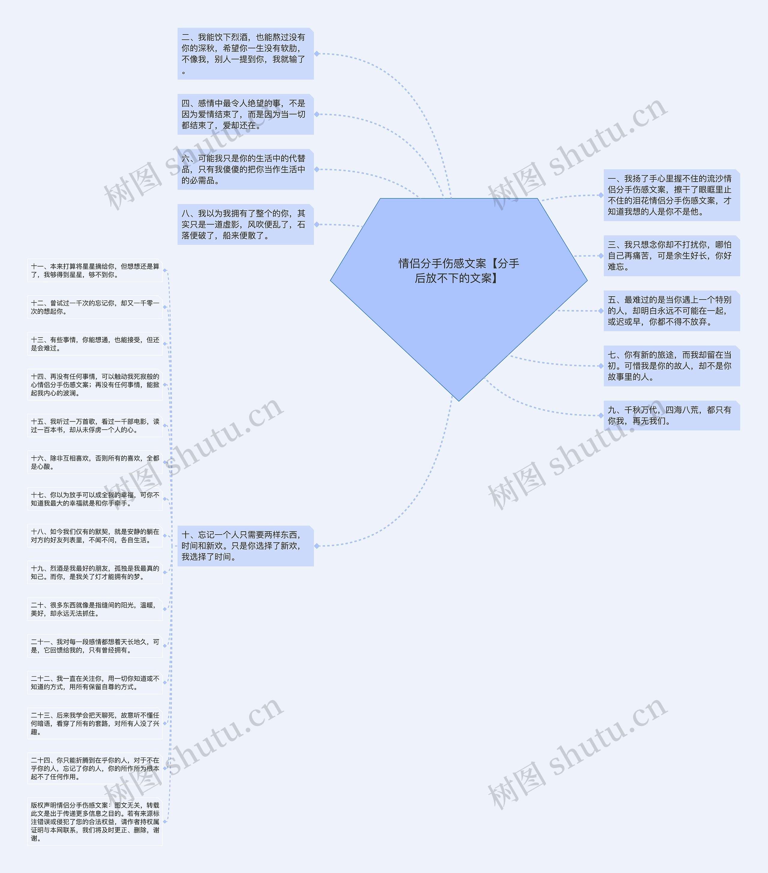 情侣分手伤感文案【分手后放不下的文案】思维导图