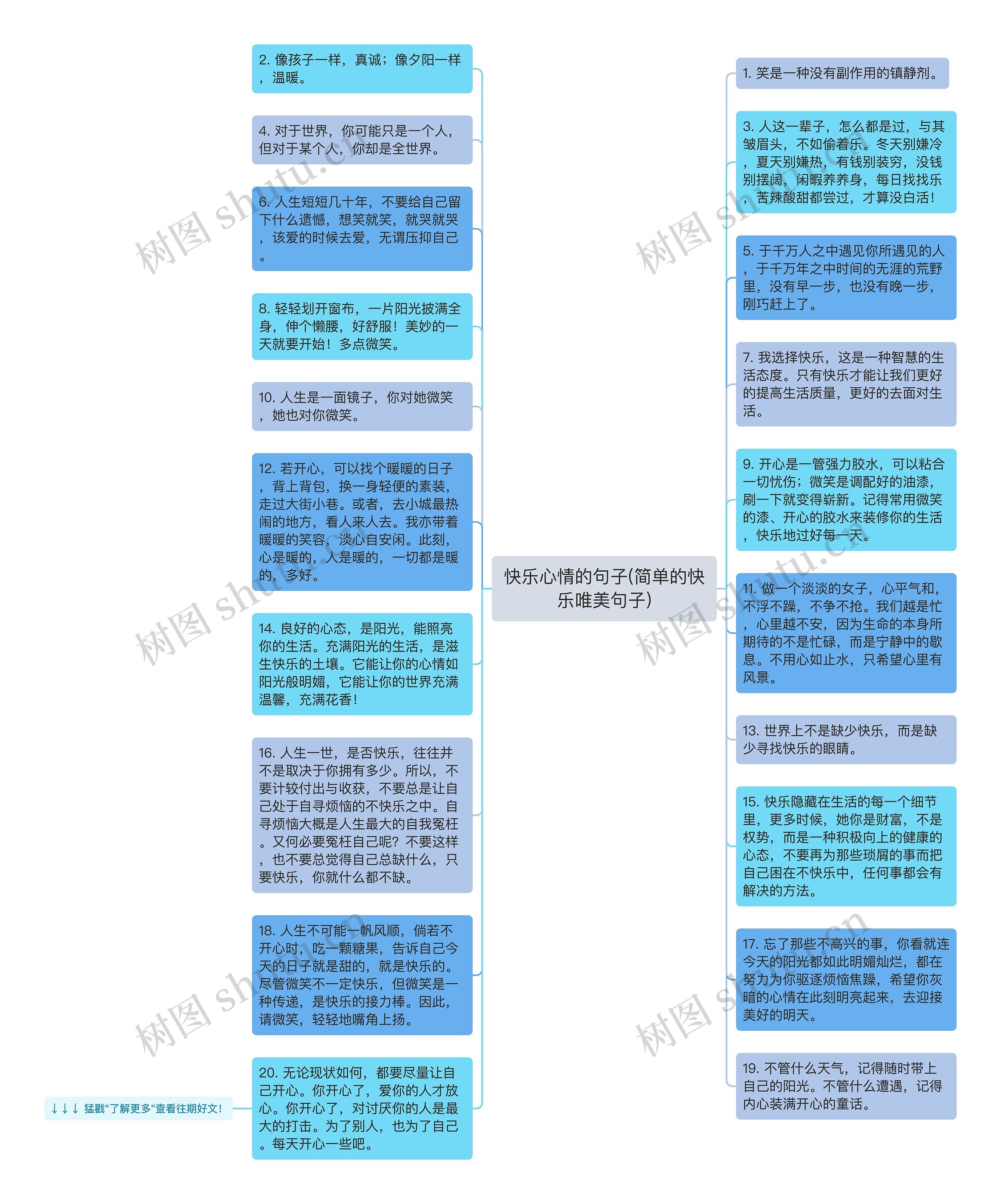 快乐心情的句子(简单的快乐唯美句子)思维导图