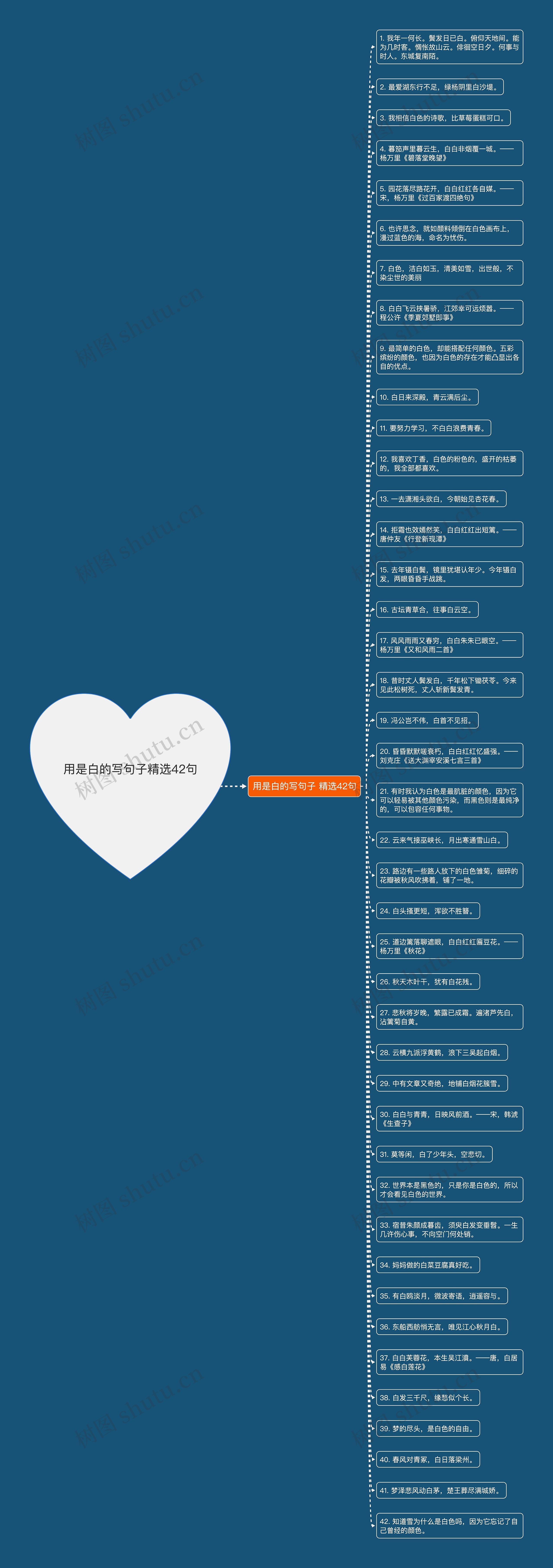 用是白的写句子精选42句思维导图