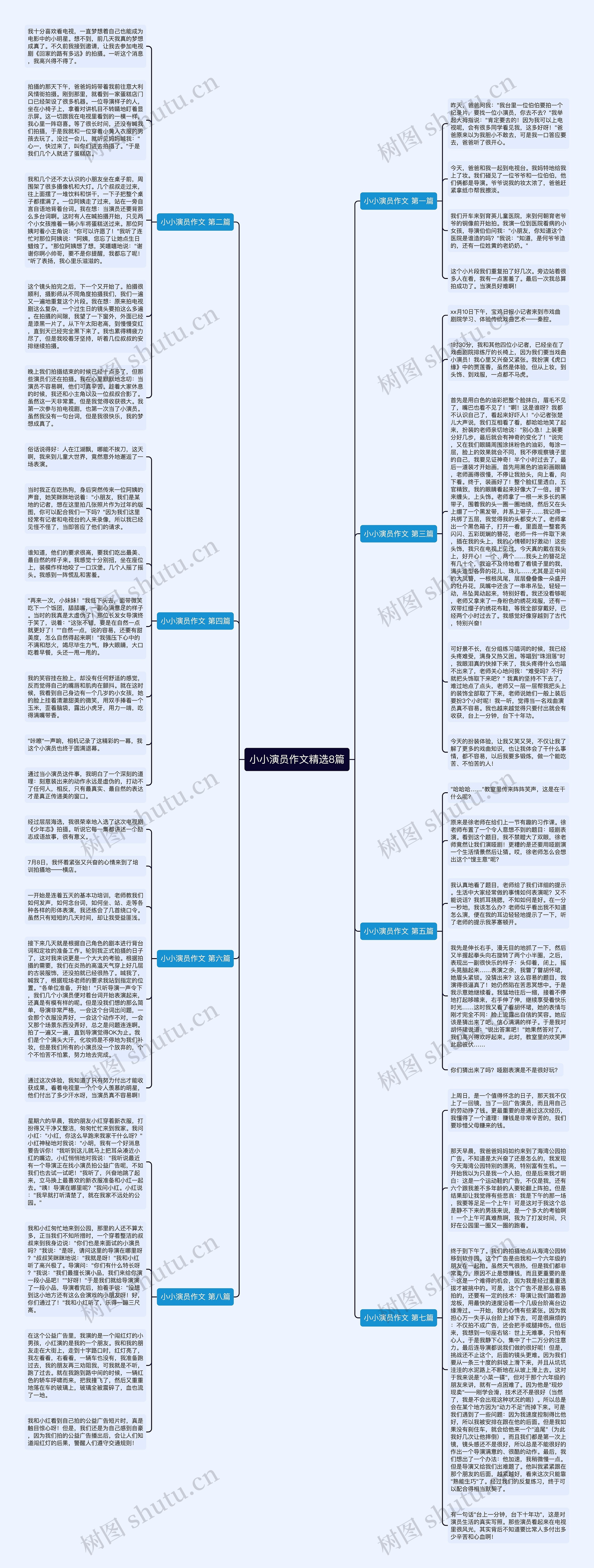 小小演员作文精选8篇思维导图