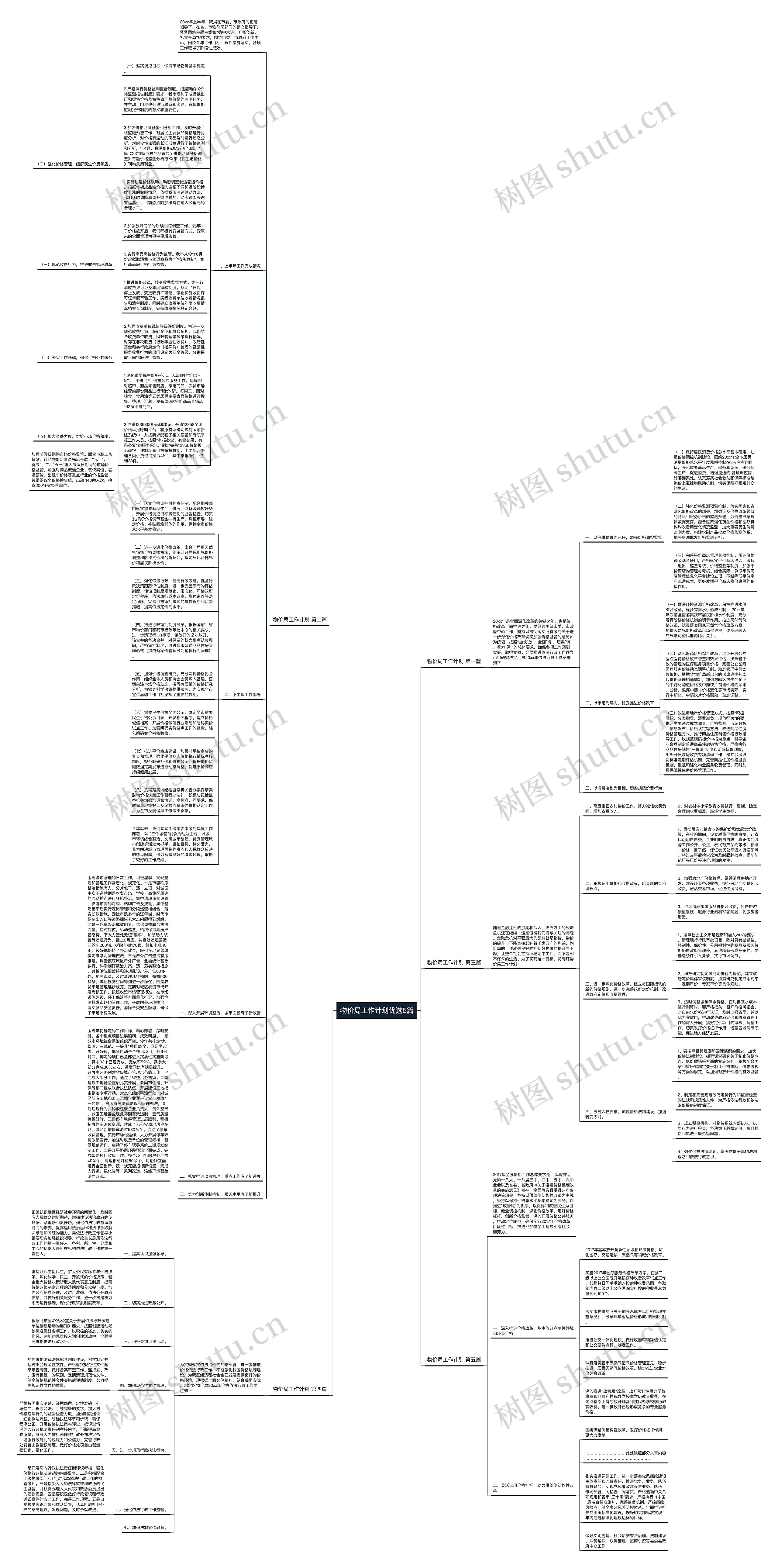 物价局工作计划优选5篇思维导图