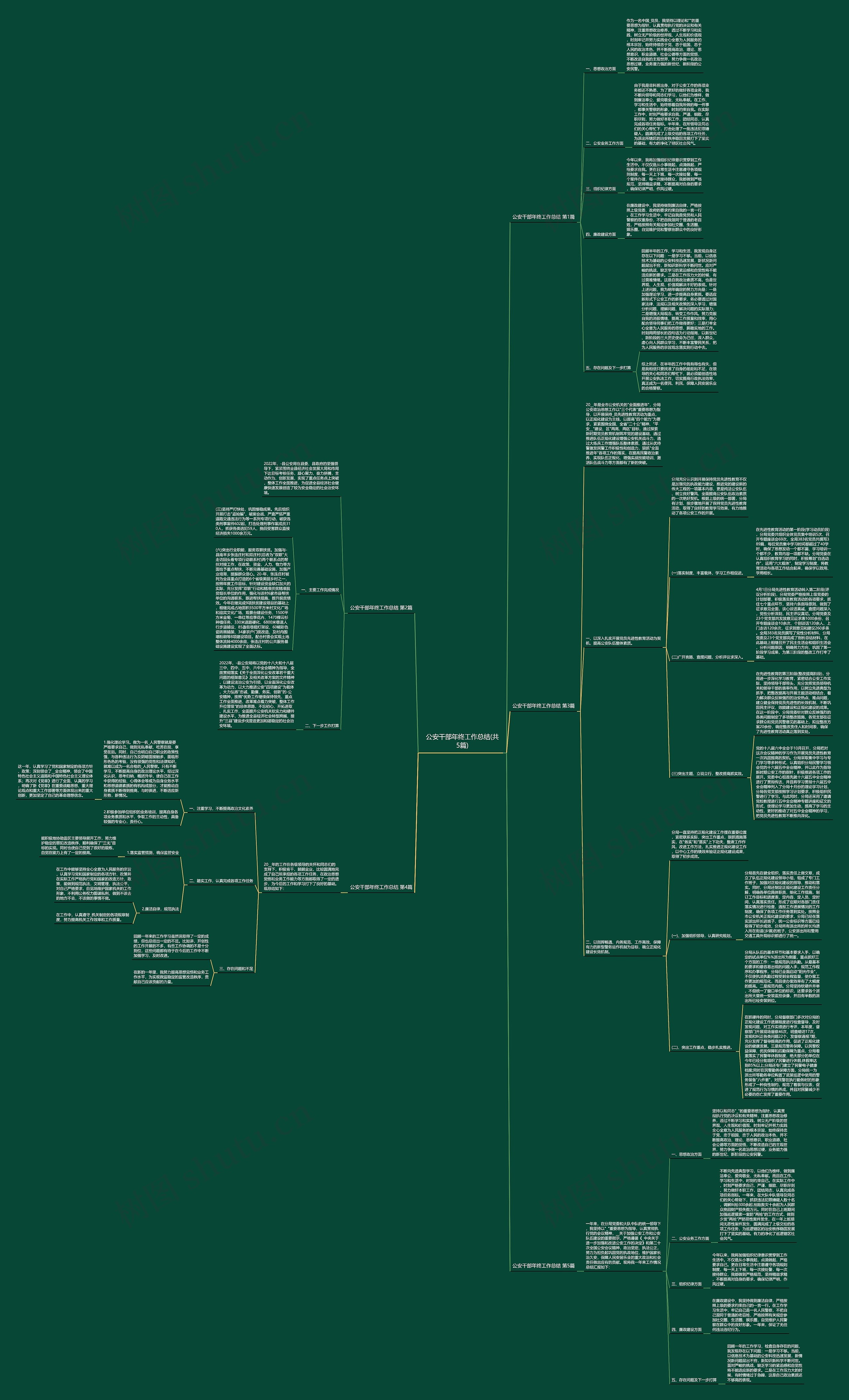公安干部年终工作总结(共5篇) 公安干部年终工作总结(共5篇)