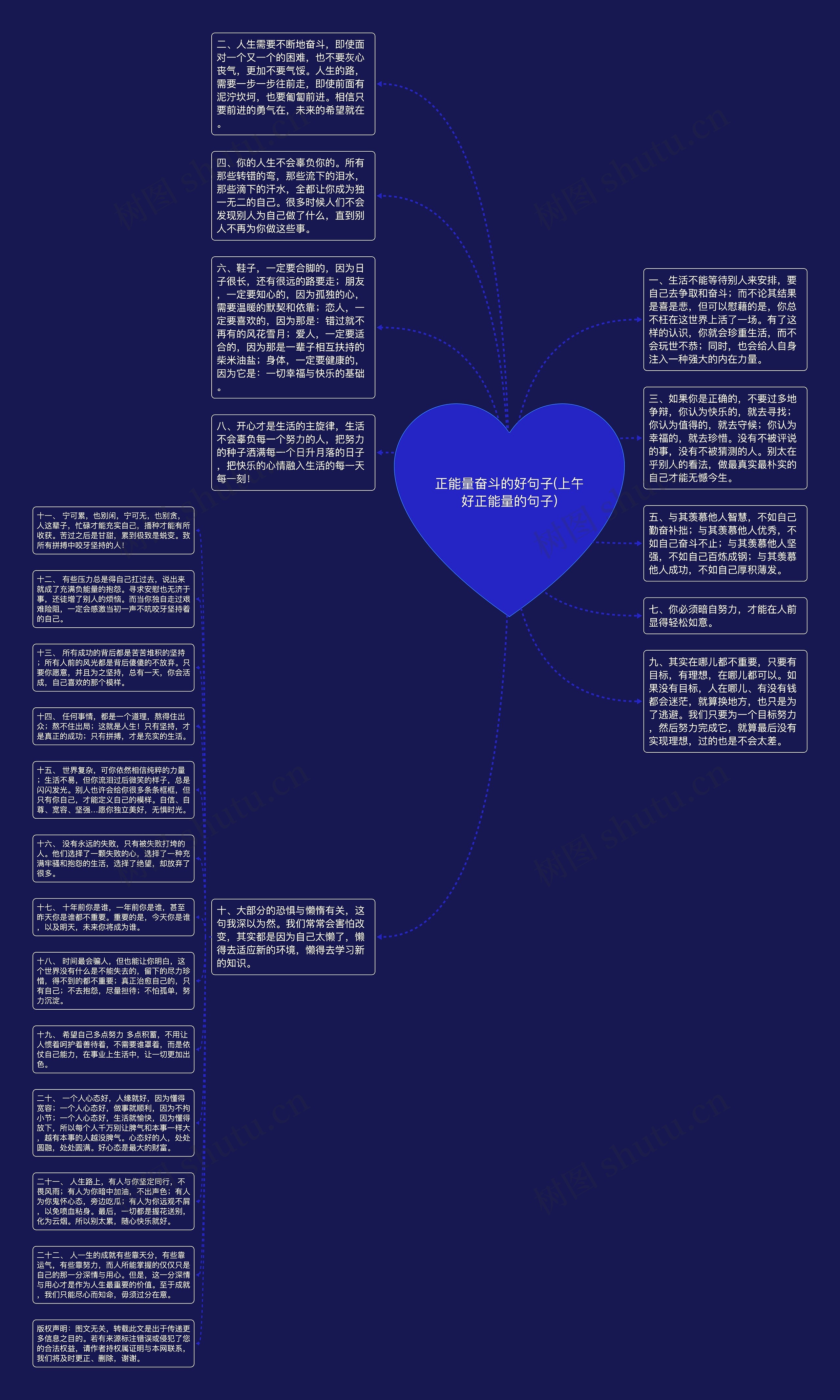 正能量奋斗的好句子(上午好正能量的句子)思维导图