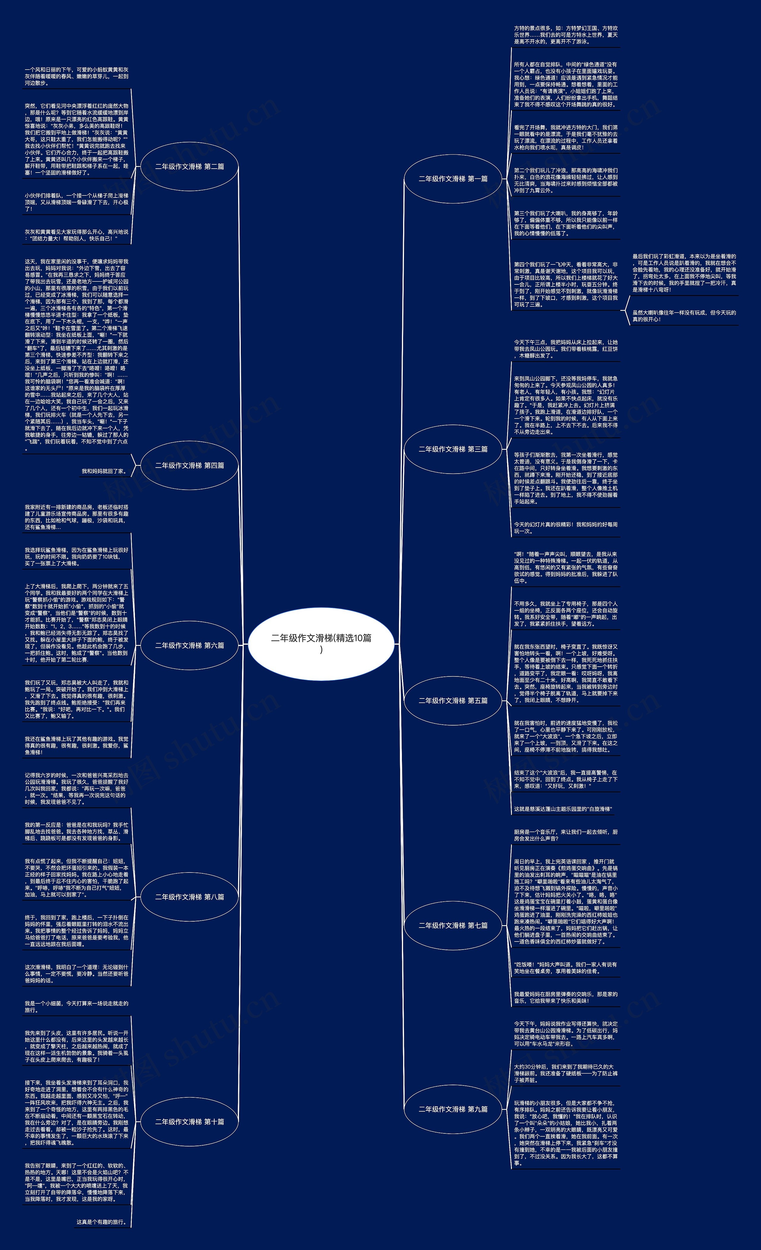 二年级作文滑梯(精选10篇)思维导图