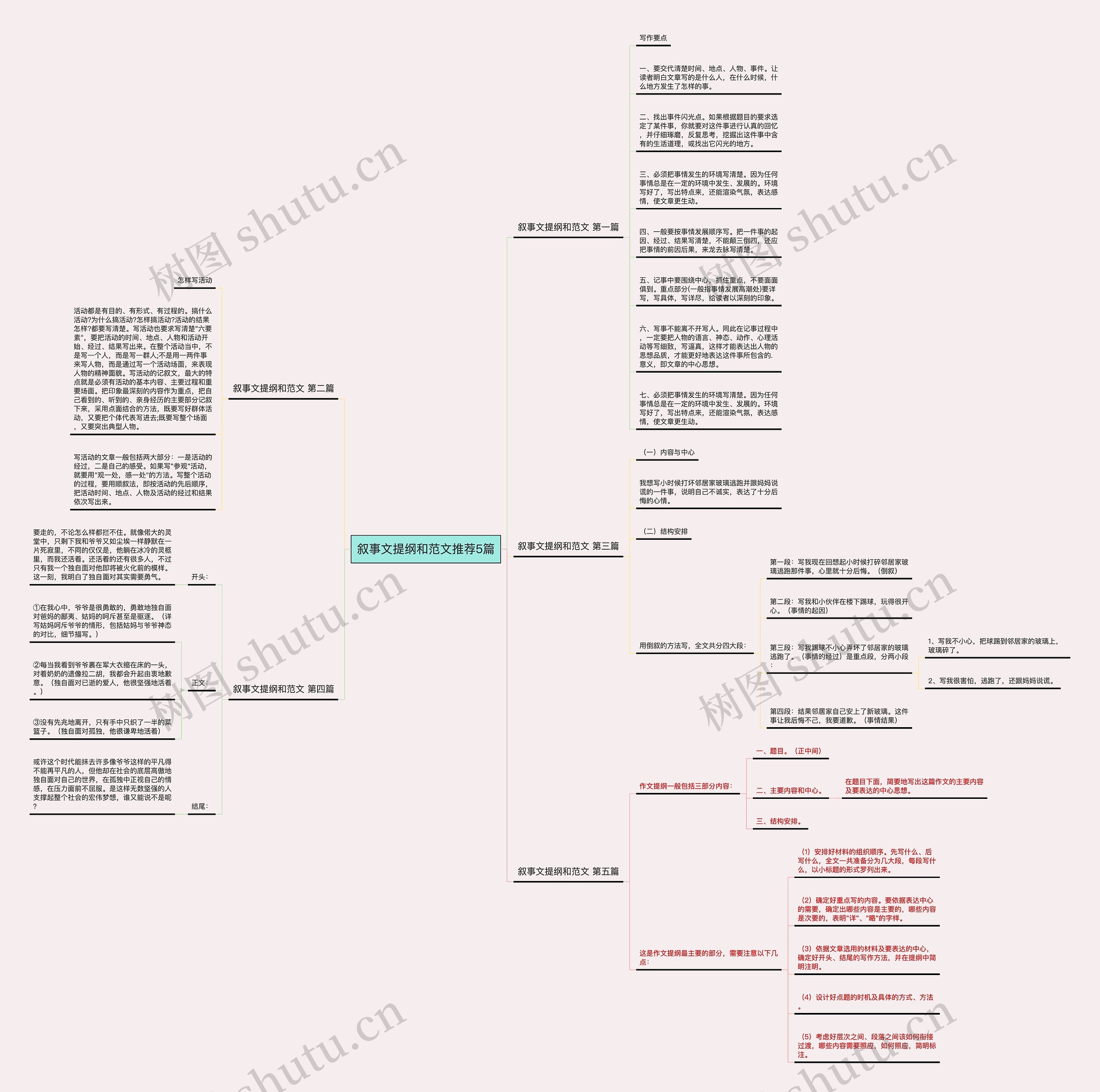 叙事文提纲和范文推荐5篇思维导图