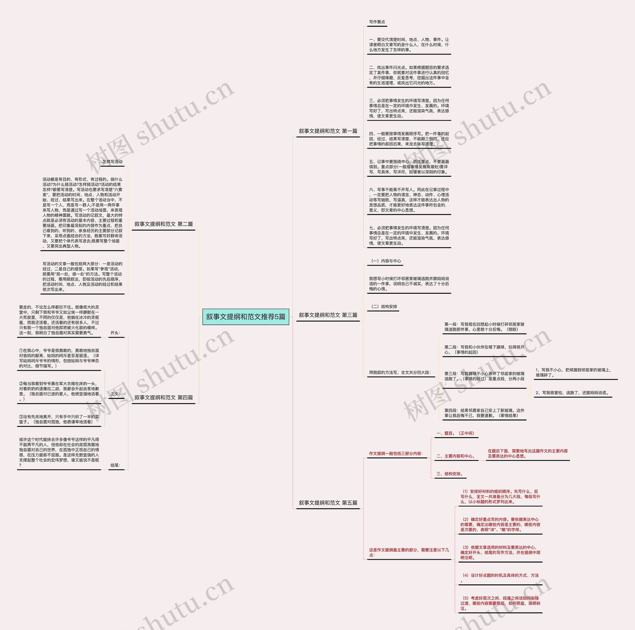 叙事文提纲和范文推荐5篇 叙事文提纲和范文推荐5篇
