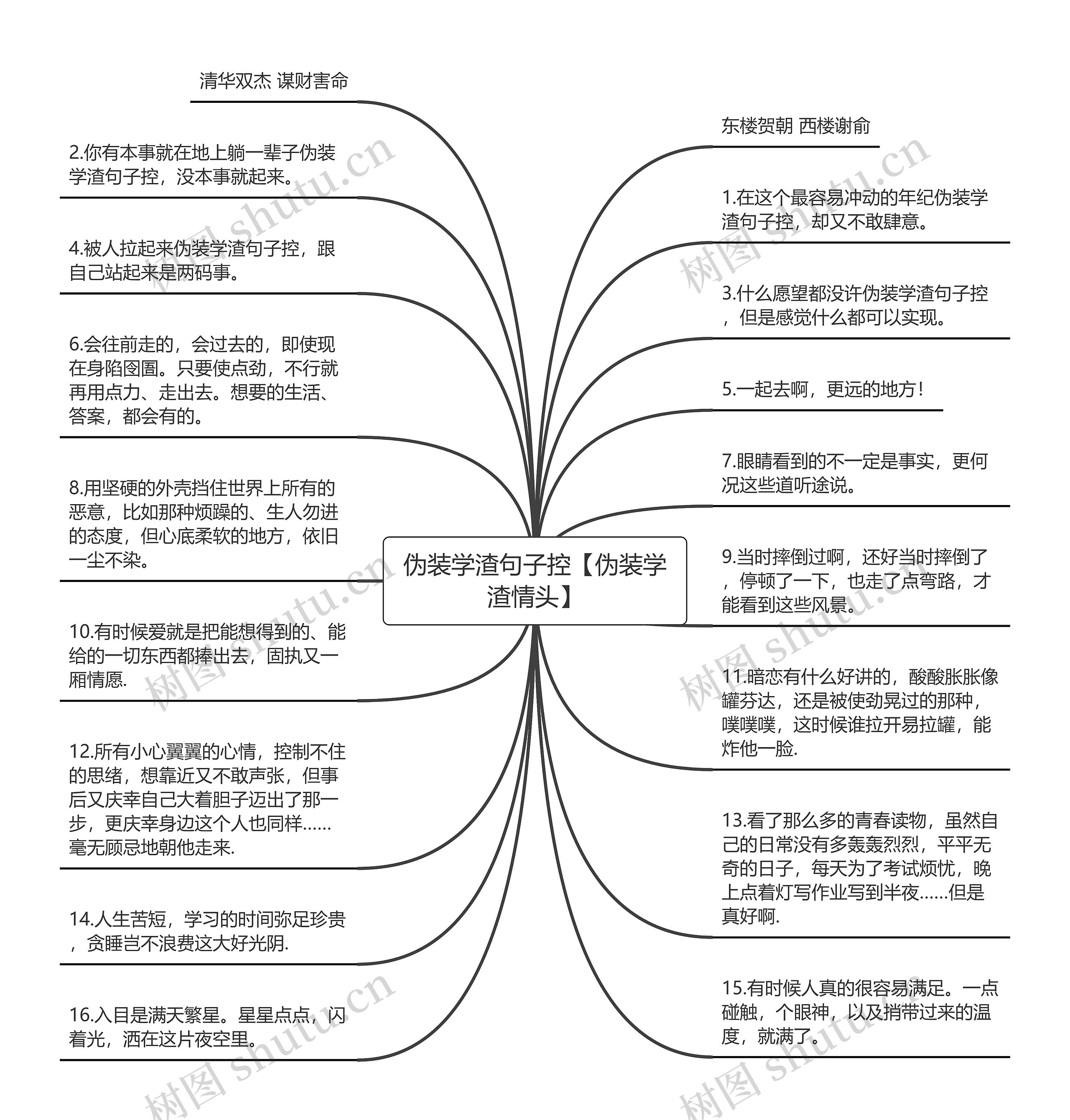 伪装学渣句子控【伪装学渣情头】思维导图