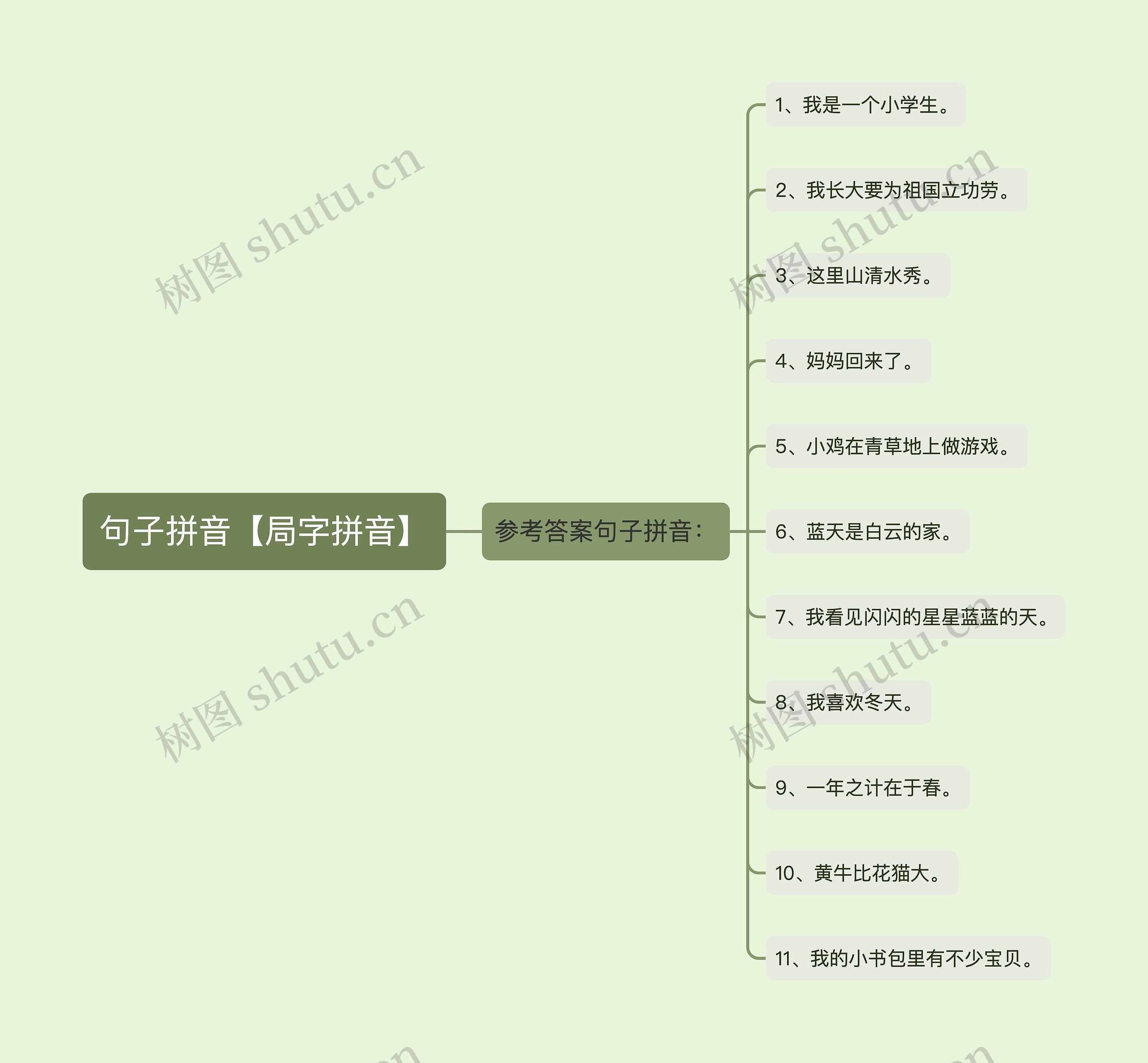句子拼音【局字拼音】