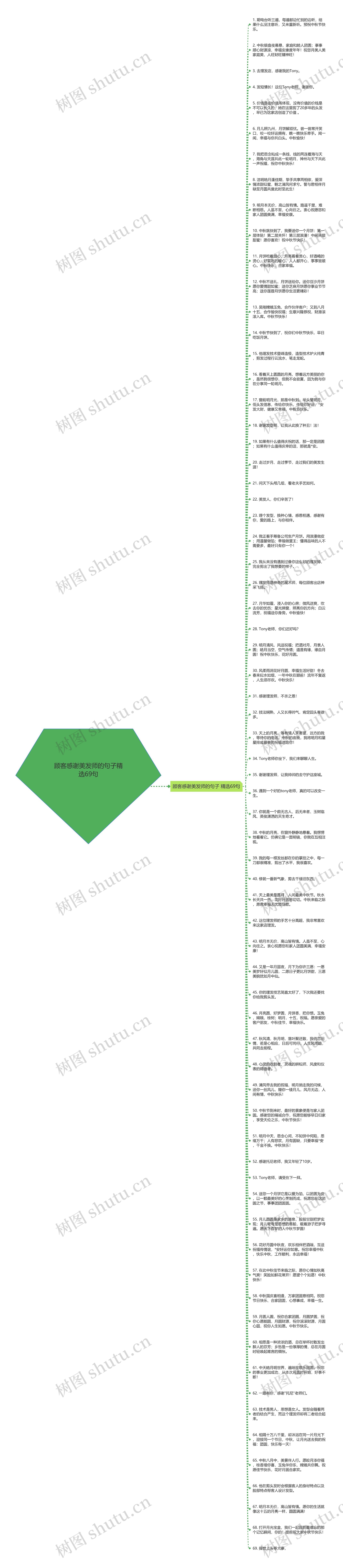 顾客感谢美发师的句子精选69句思维导图