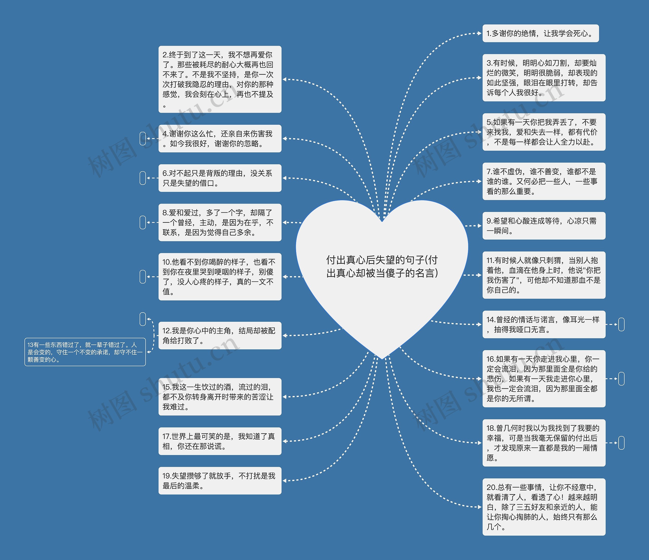 付出真心后失望的句子(付出真心却被当傻子的名言)思维导图