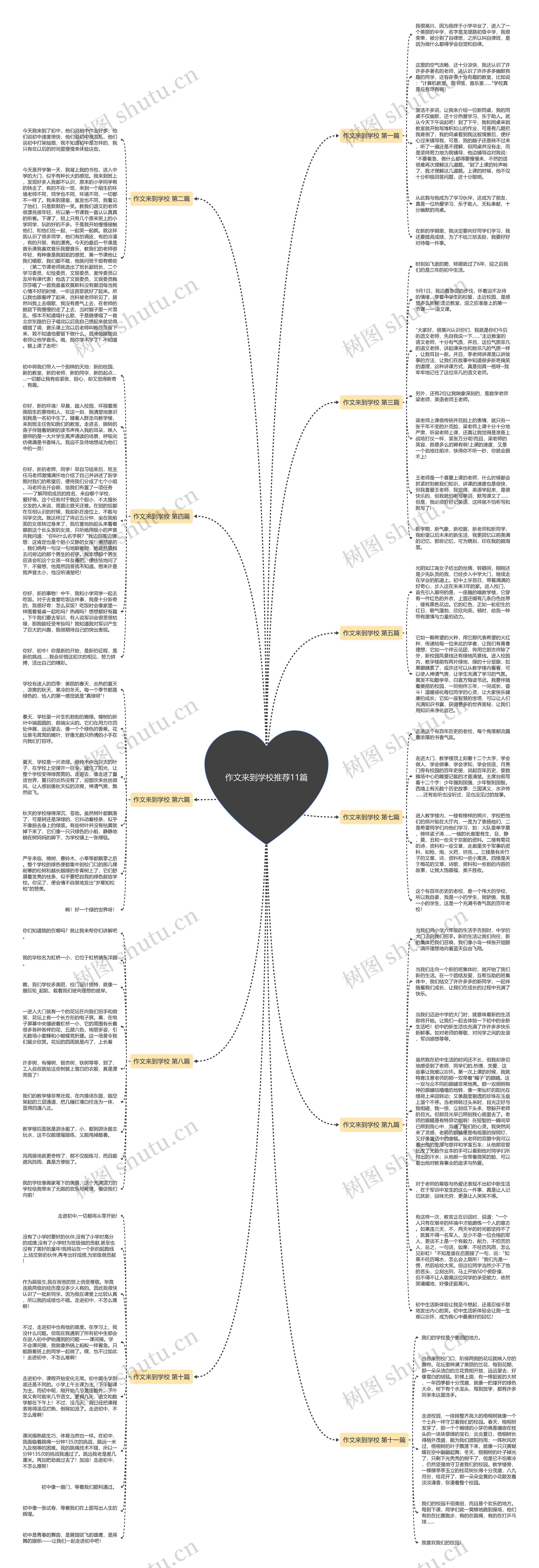 作文来到学校推荐11篇思维导图