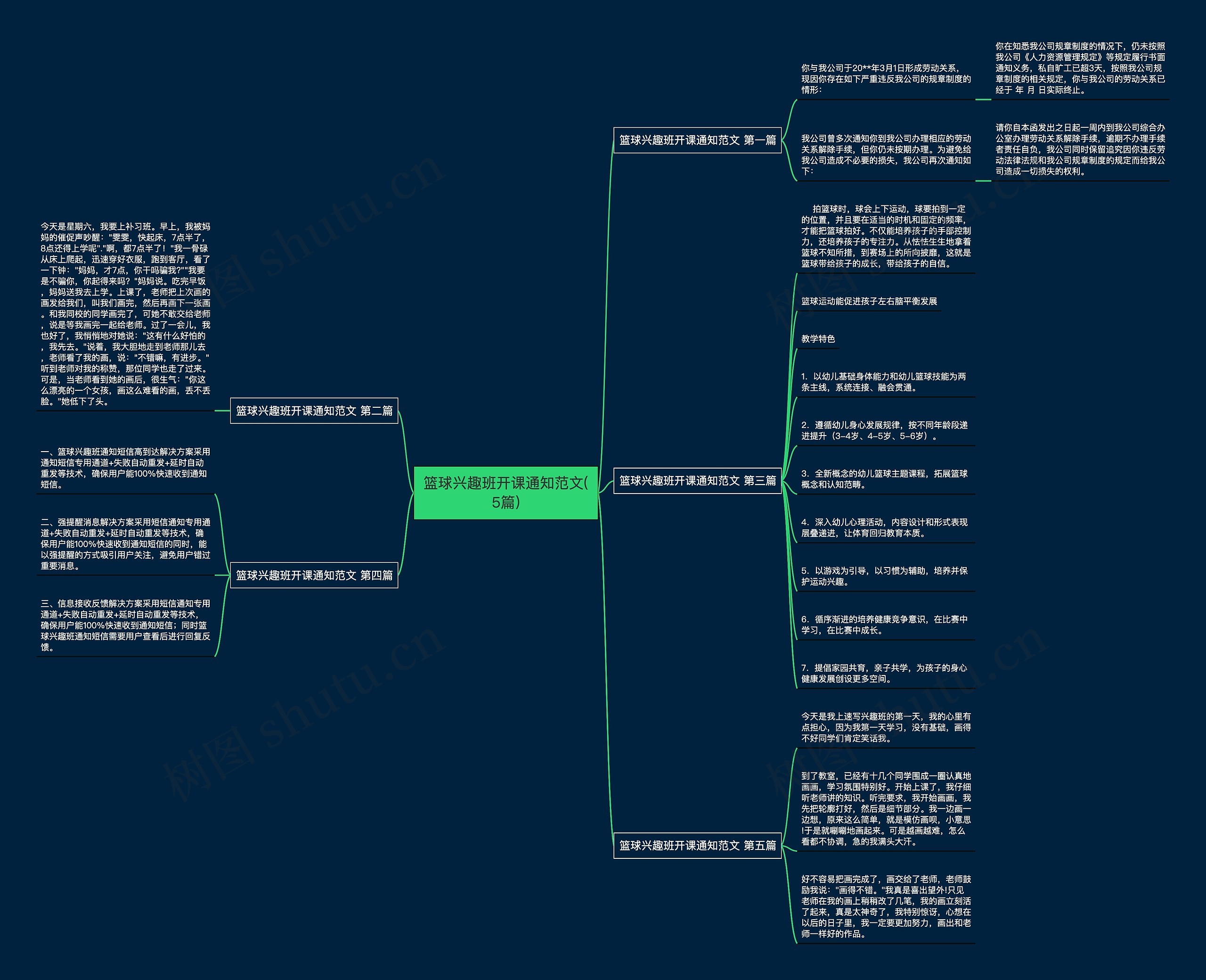 篮球兴趣班开课通知范文(5篇)思维导图