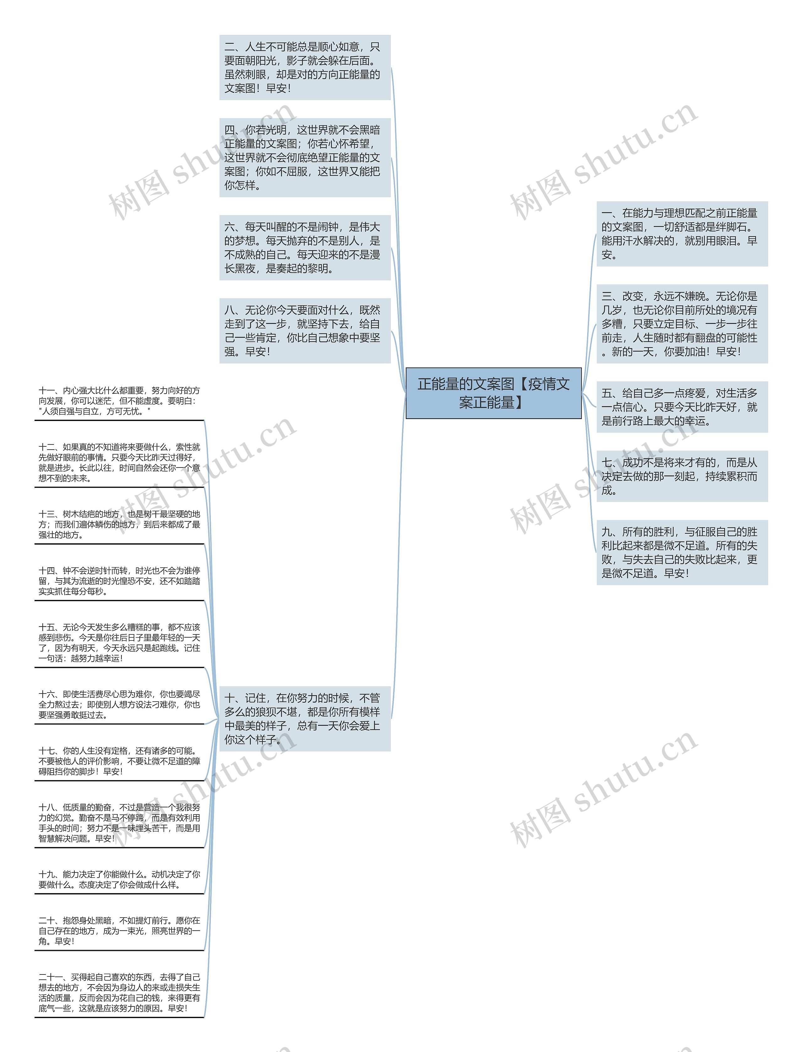 正能量的文案图【疫情文案正能量】