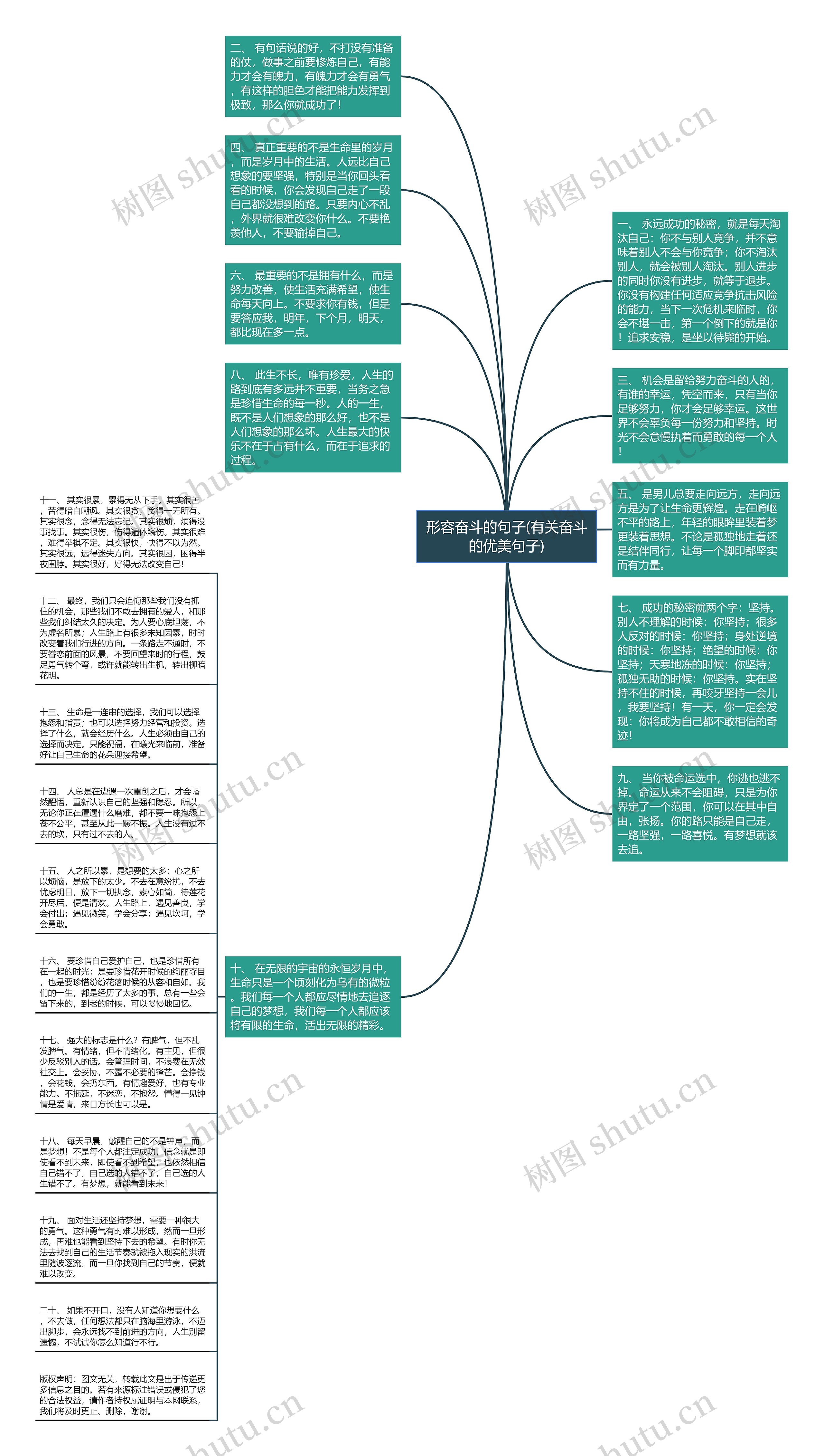 形容奋斗的句子(有关奋斗的优美句子)思维导图