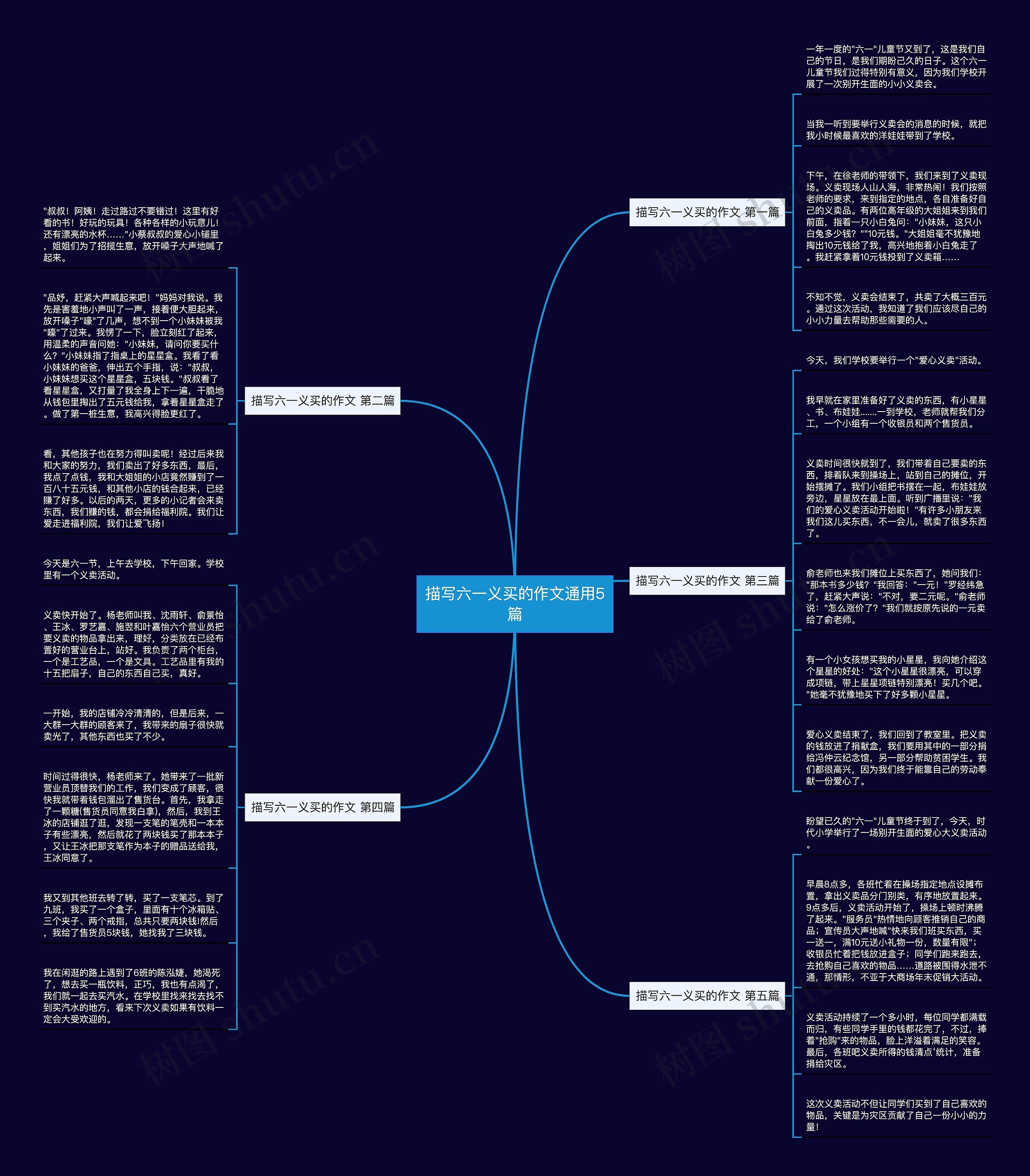 描写六一义买的作文通用5篇 描写六一义买的作文通用5篇