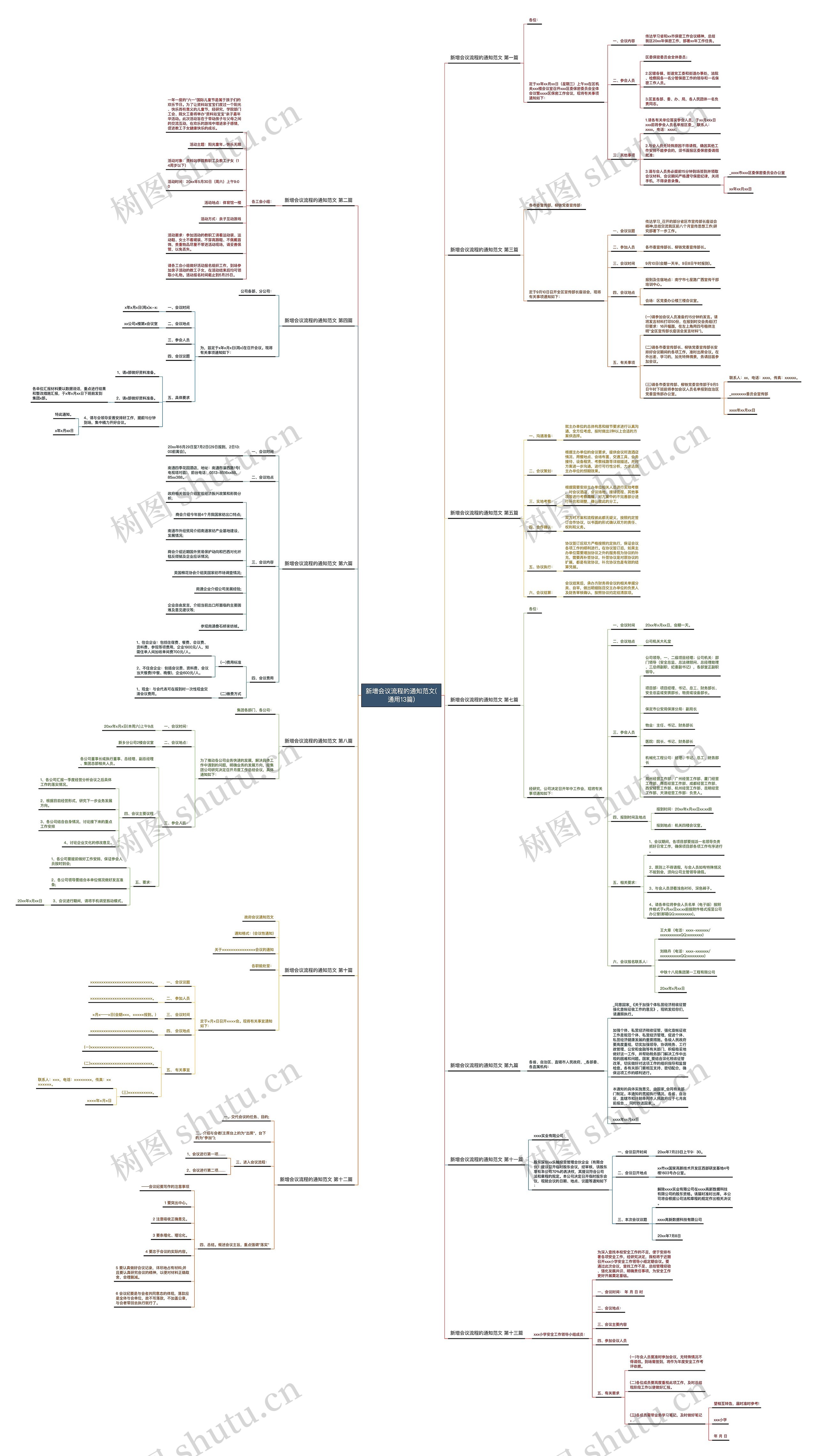 新增会议流程的通知范文(通用13篇)思维导图