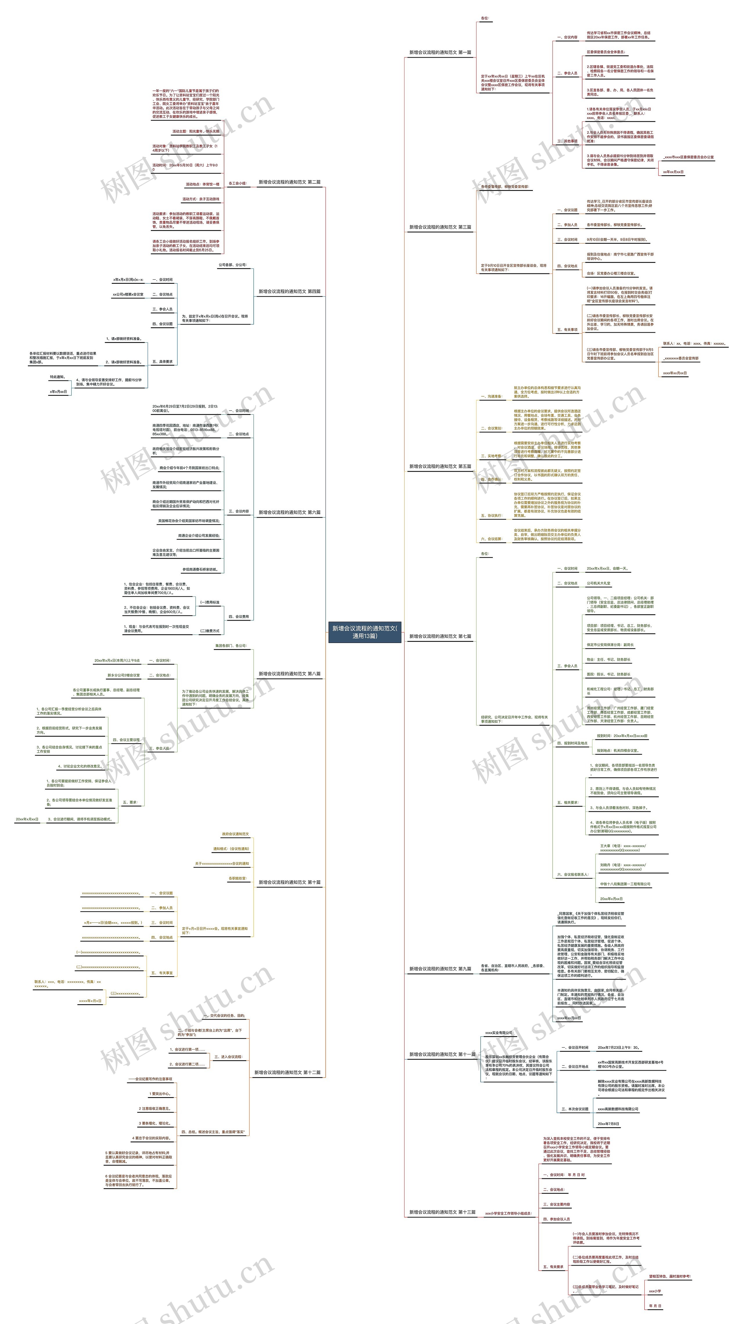 新增会议流程的通知范文(通用13篇) 新增会议流程的通知范文(通用13篇)