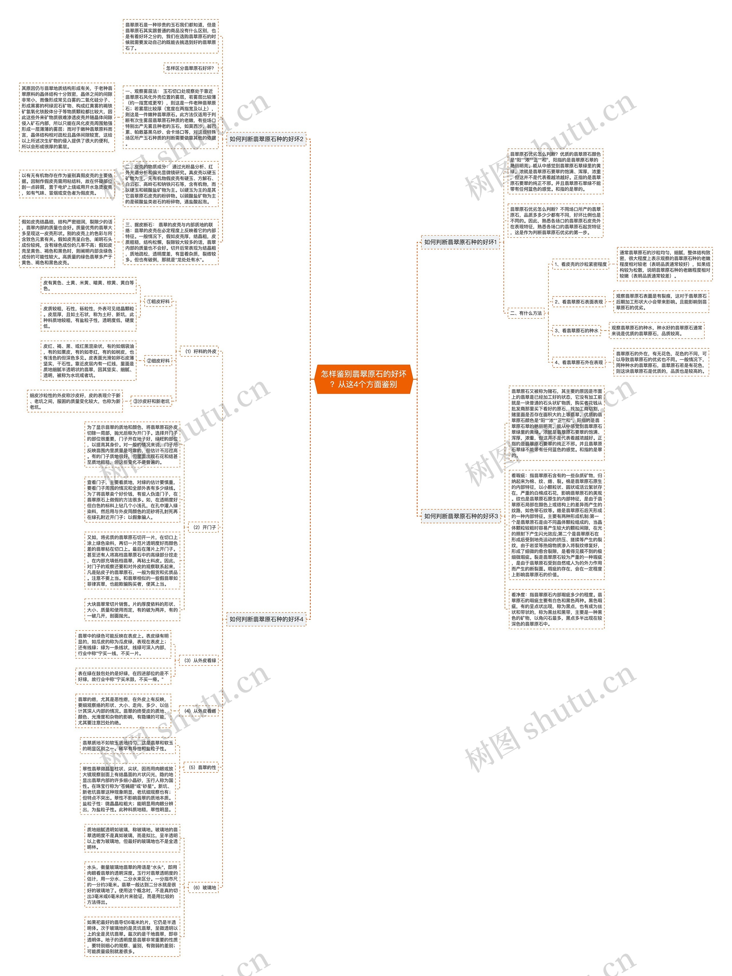 怎样鉴别翡翠原石的好坏?从这4个方面鉴别 怎样鉴别翡翠原石的好坏?从这4个方面鉴别