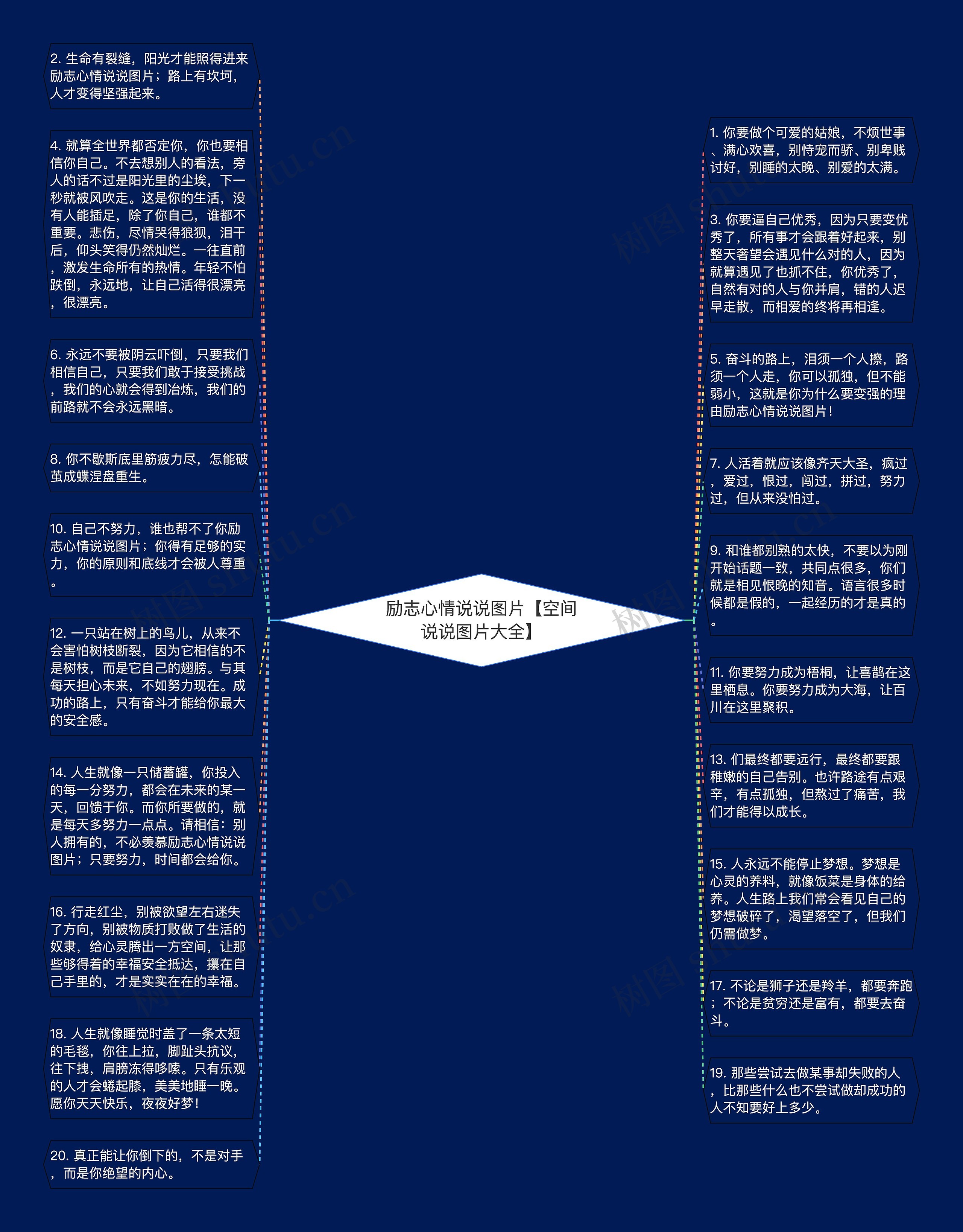 励志心情说说图片【空间说说图片大全】思维导图