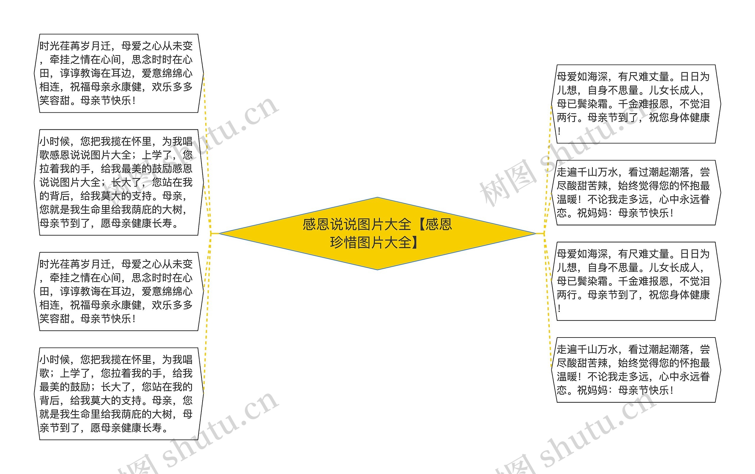 感恩说说图片大全【感恩珍惜图片大全】思维导图