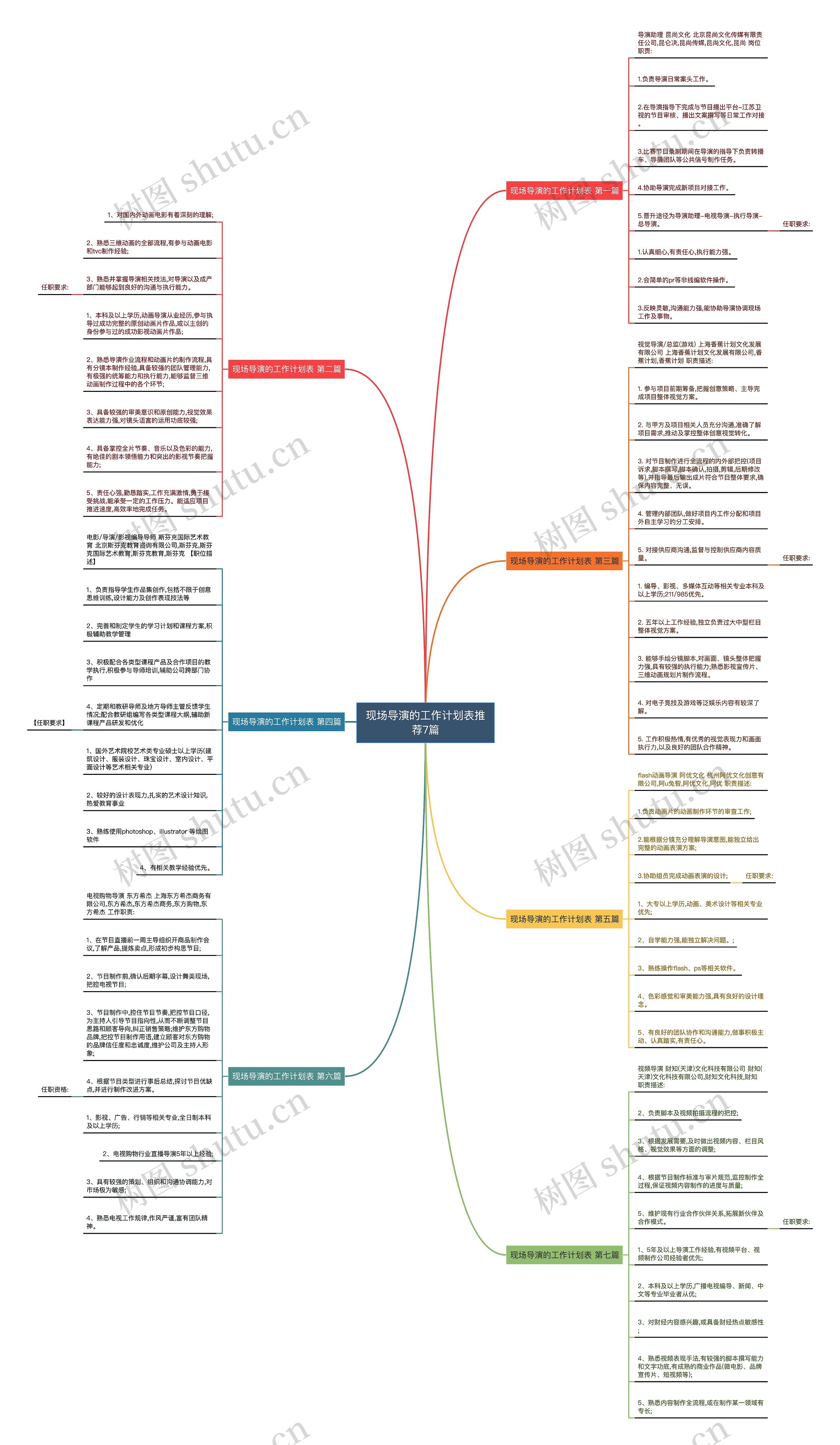 现场导演的工作计划表推荐7篇思维导图